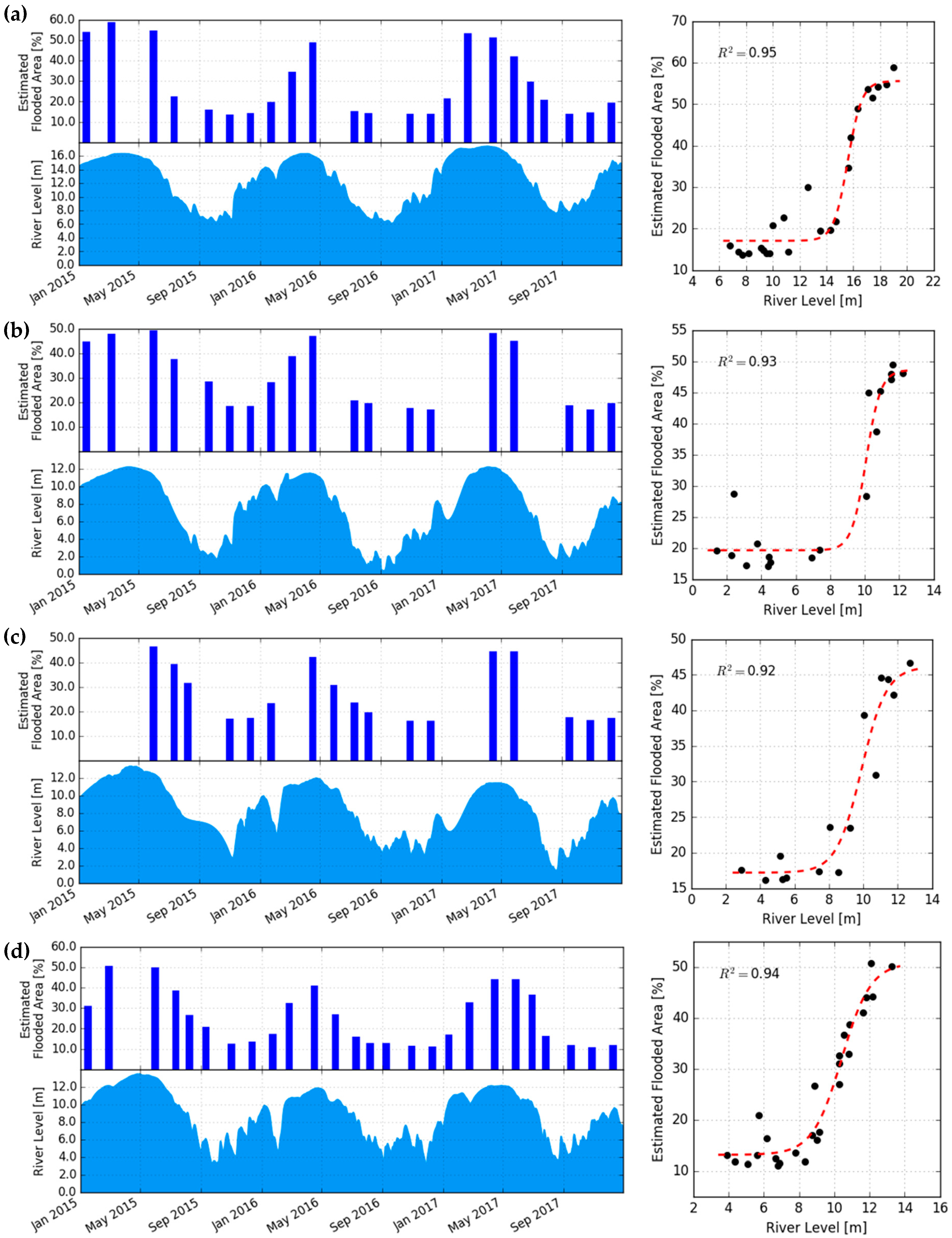 Remotesensing 10 01431 g010