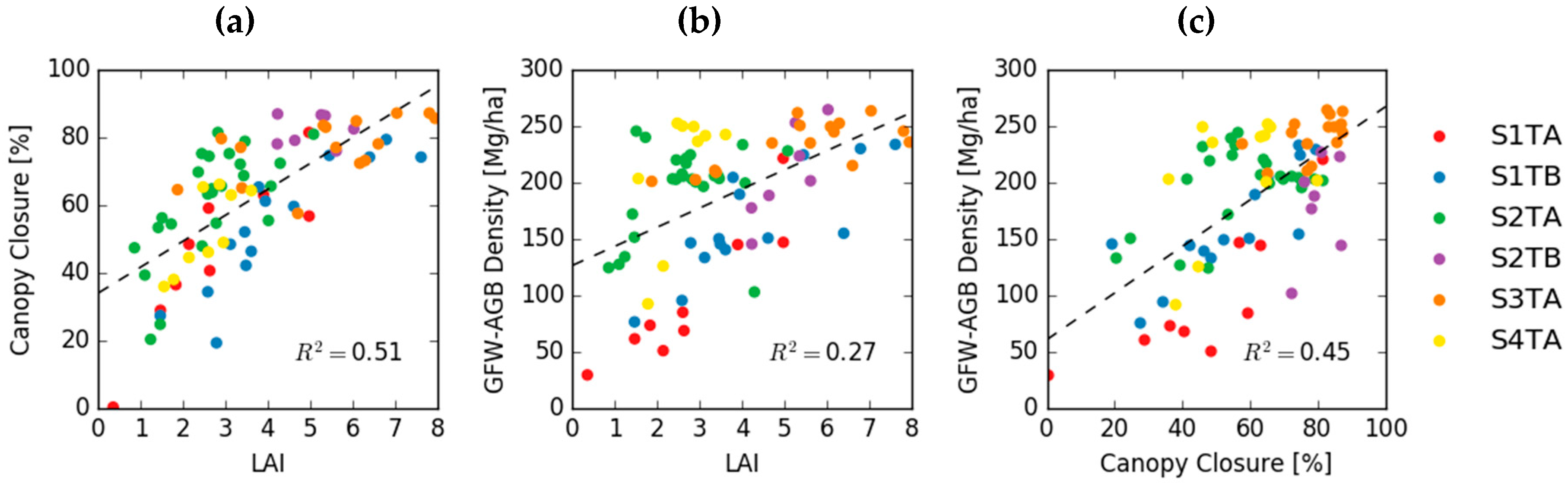 Remotesensing 10 01431 g012