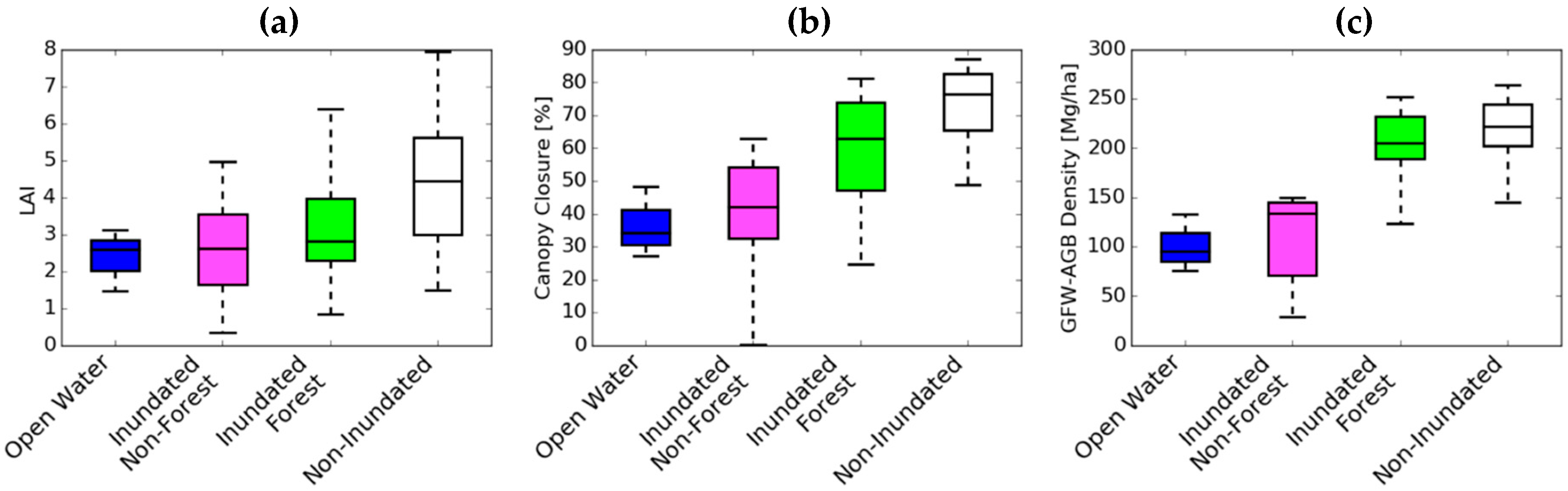 Remotesensing 10 01431 g017