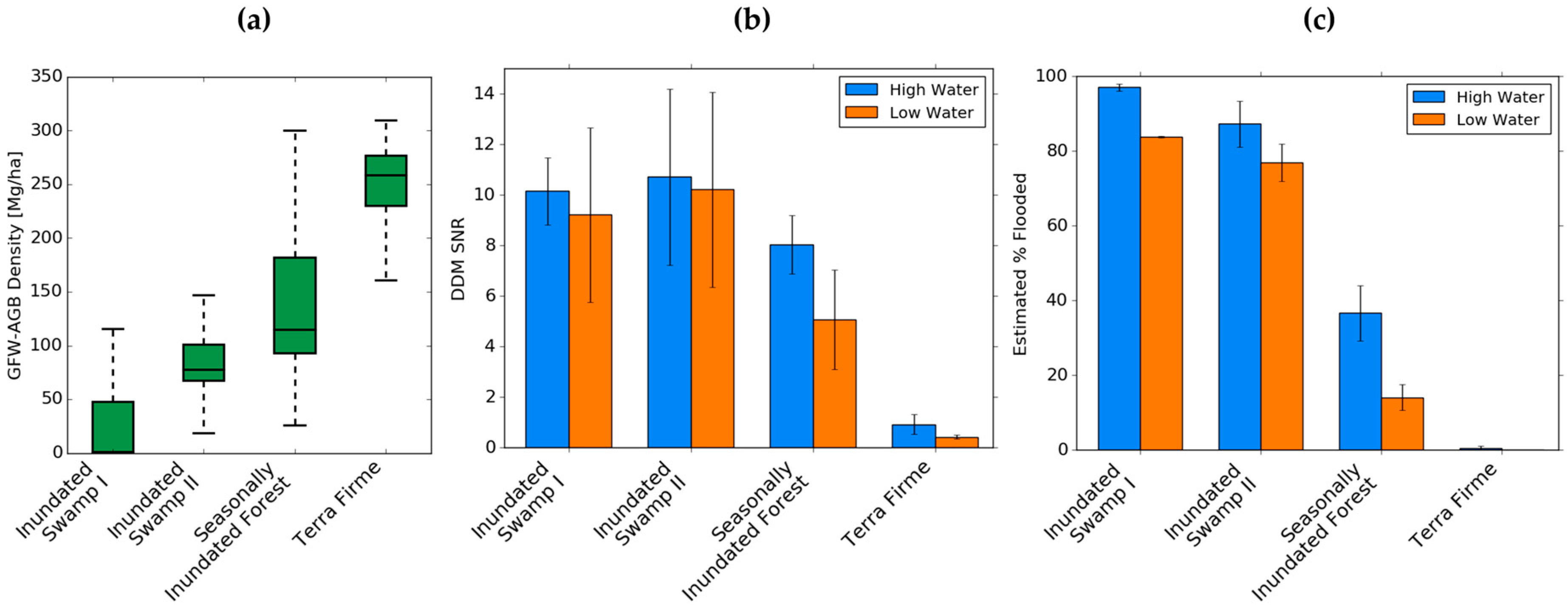 Remotesensing 10 01431 g018