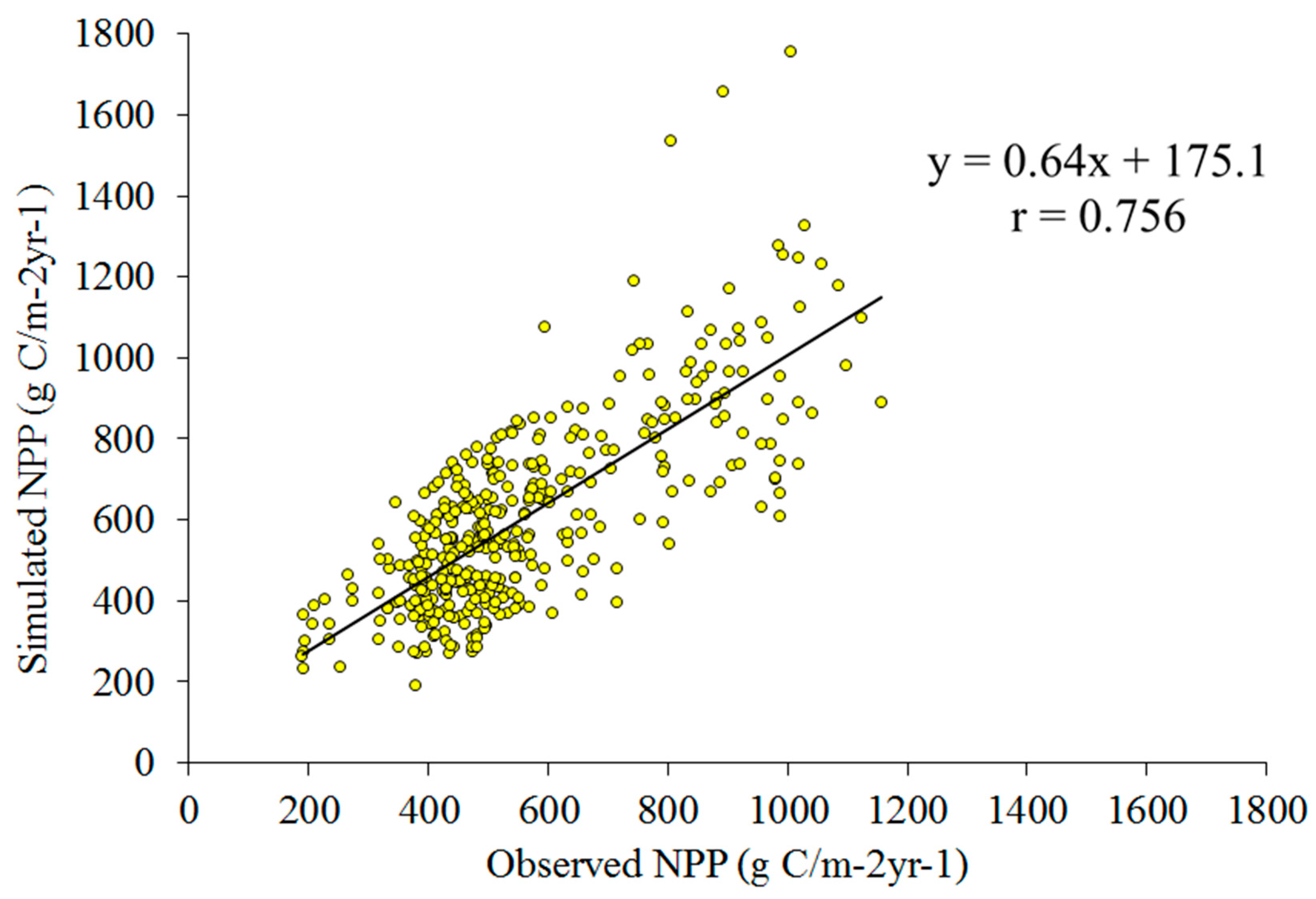 Remotesensing 10 01433 g002 Remotesensing 10 01433 g002