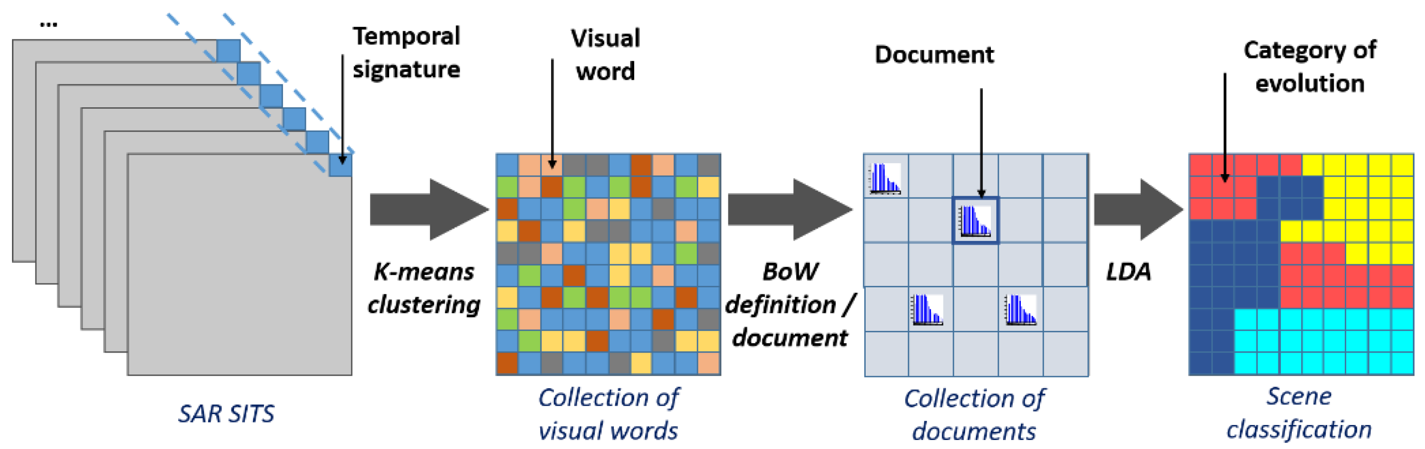 Remotesensing 10 01436 g001