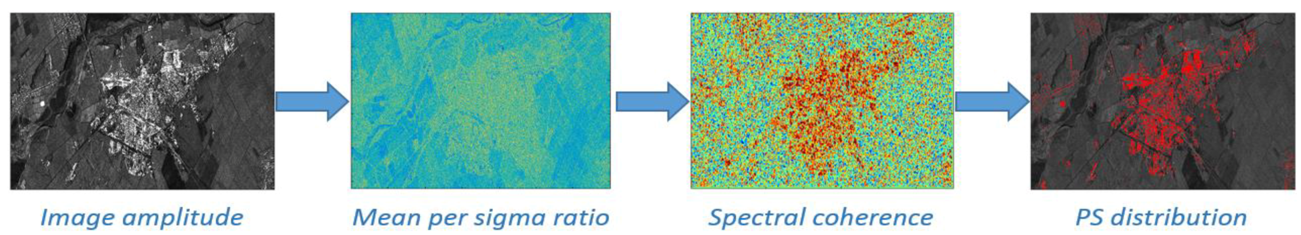 Remotesensing 10 01436 g002