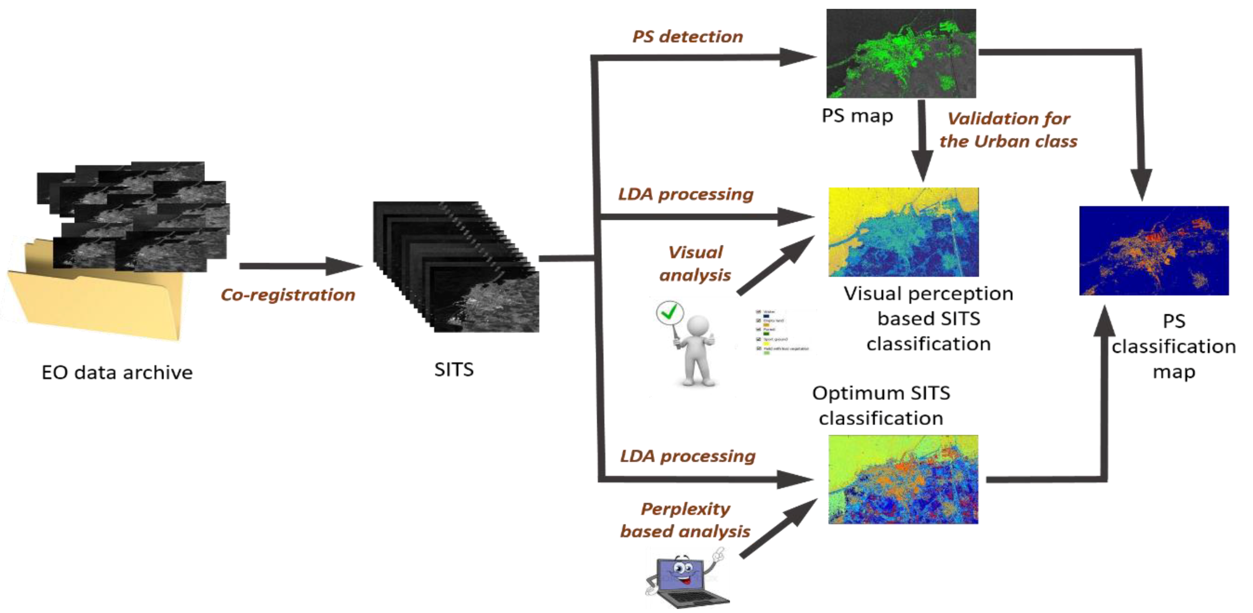 Remotesensing 10 01436 g007