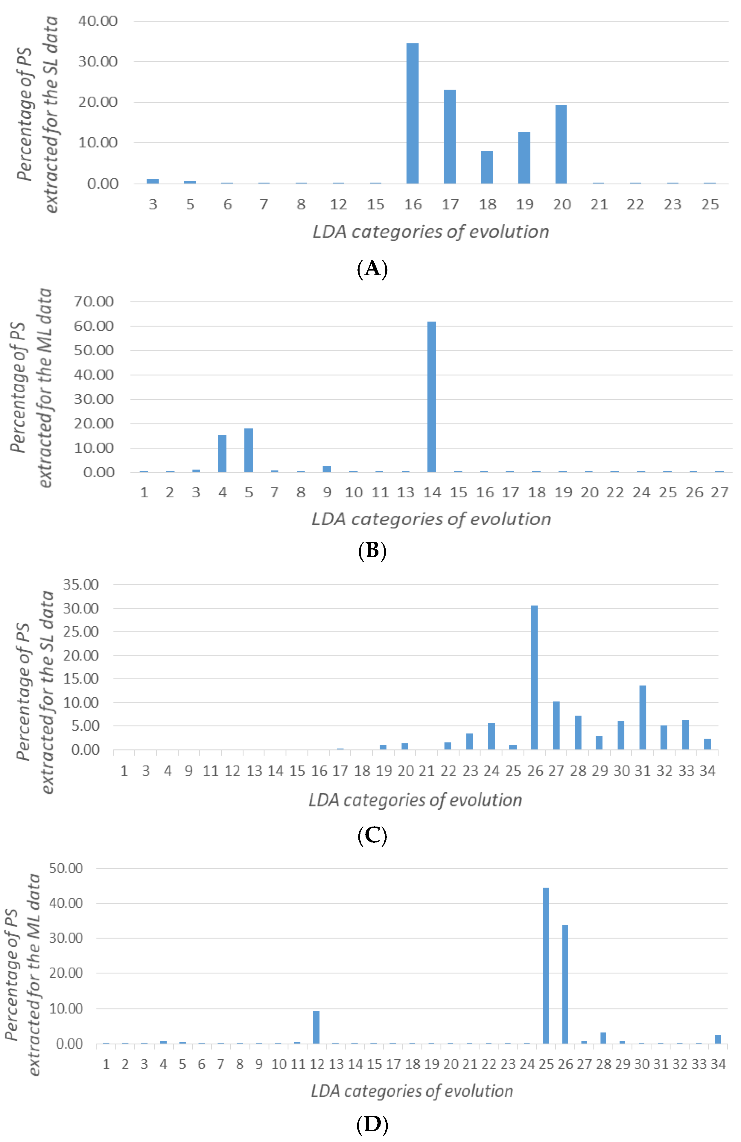 Remotesensing 10 01436 g016
