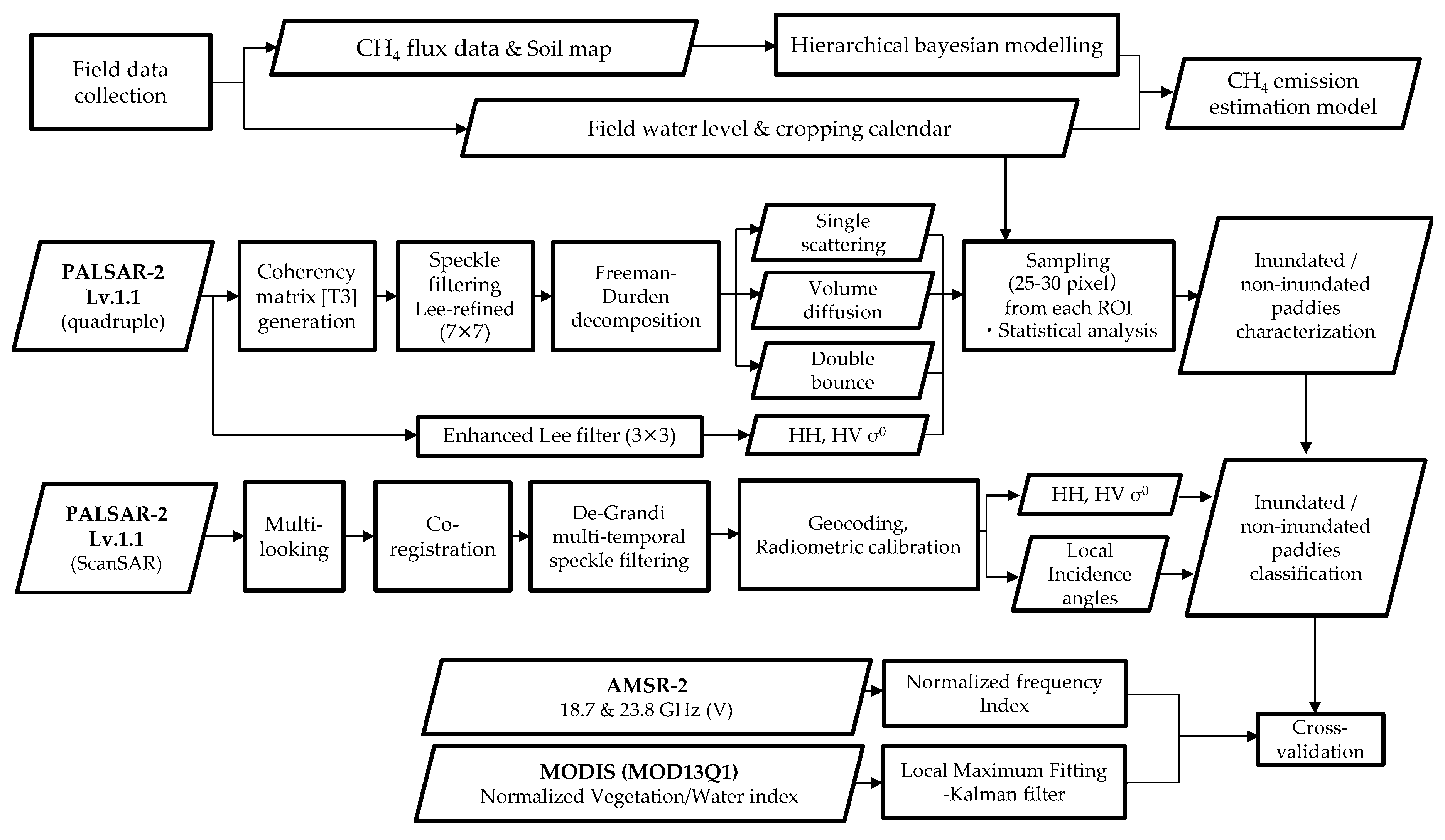 Remotesensing 10 01438 g001 Remotesensing 10 01438 g001