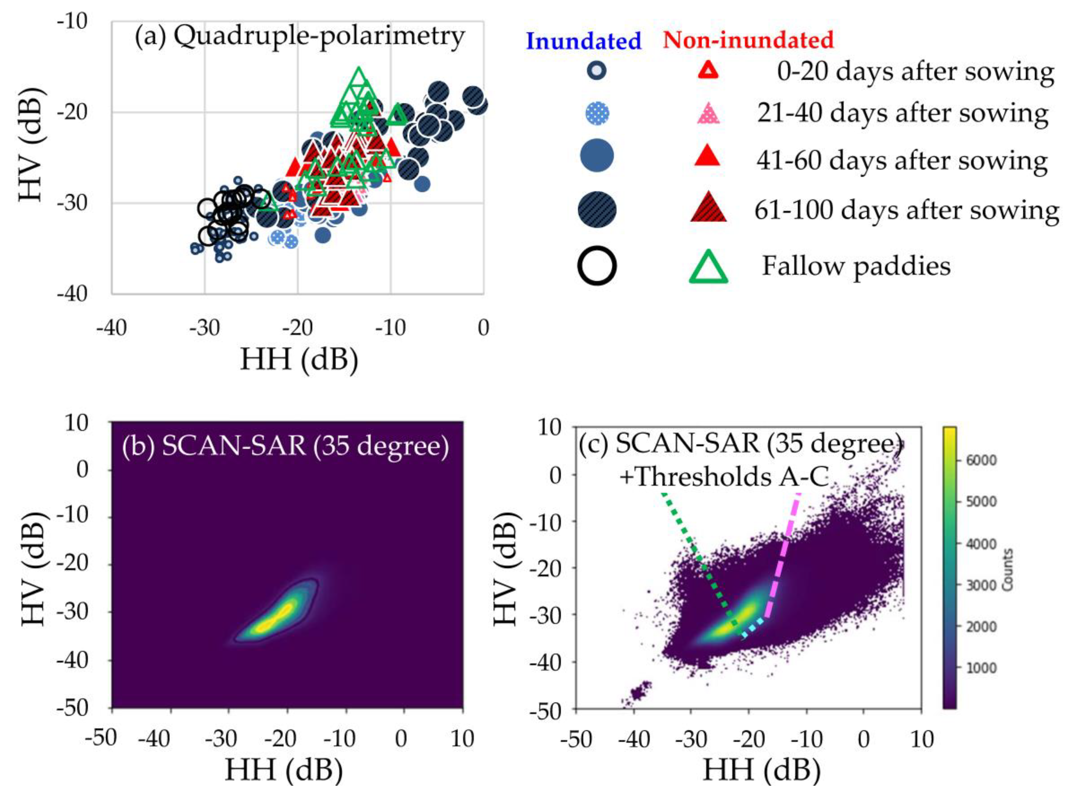 Remotesensing 10 01438 g002 Remotesensing 10 01438 g002