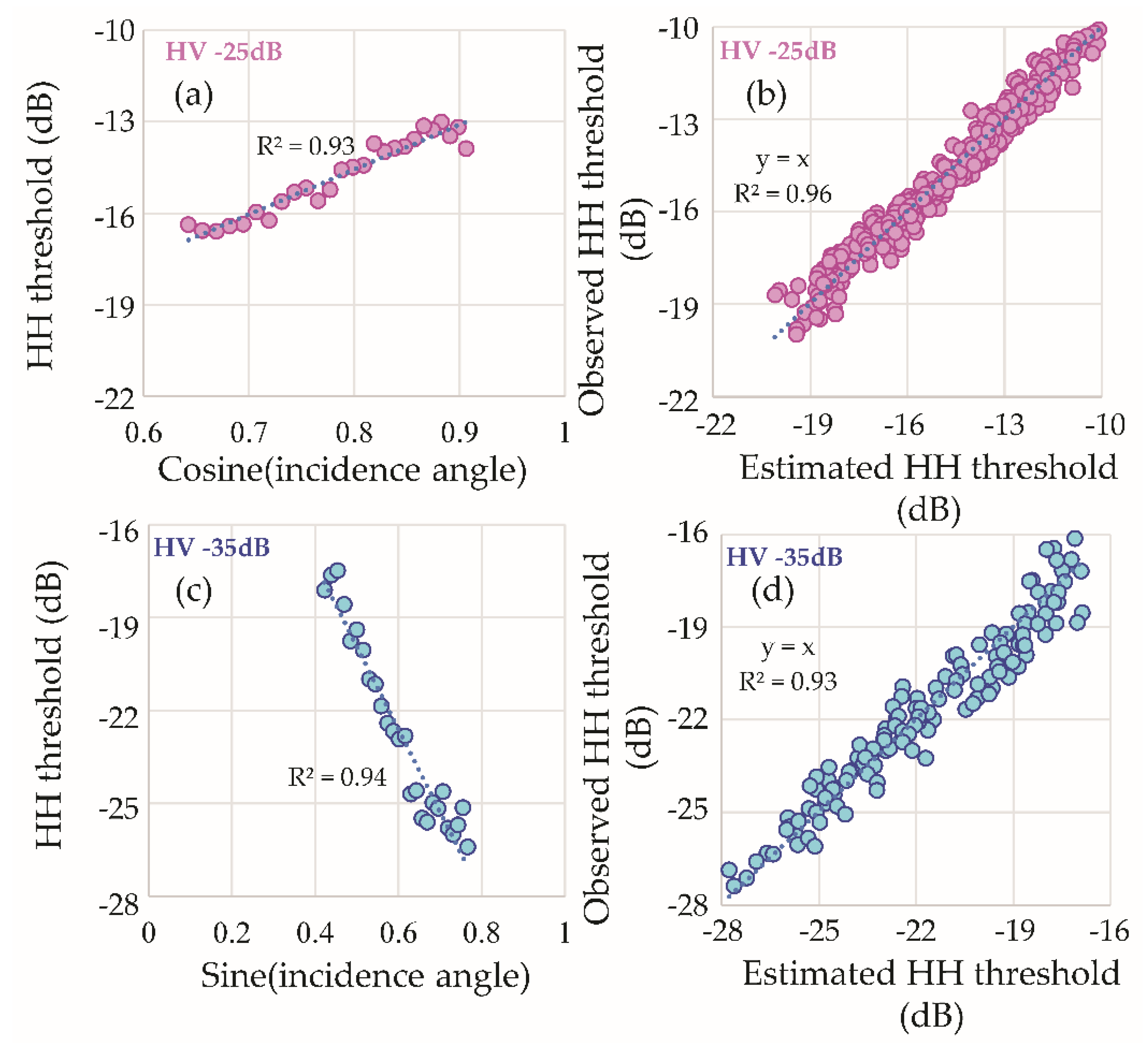 Remotesensing 10 01438 g004 Remotesensing 10 01438 g004