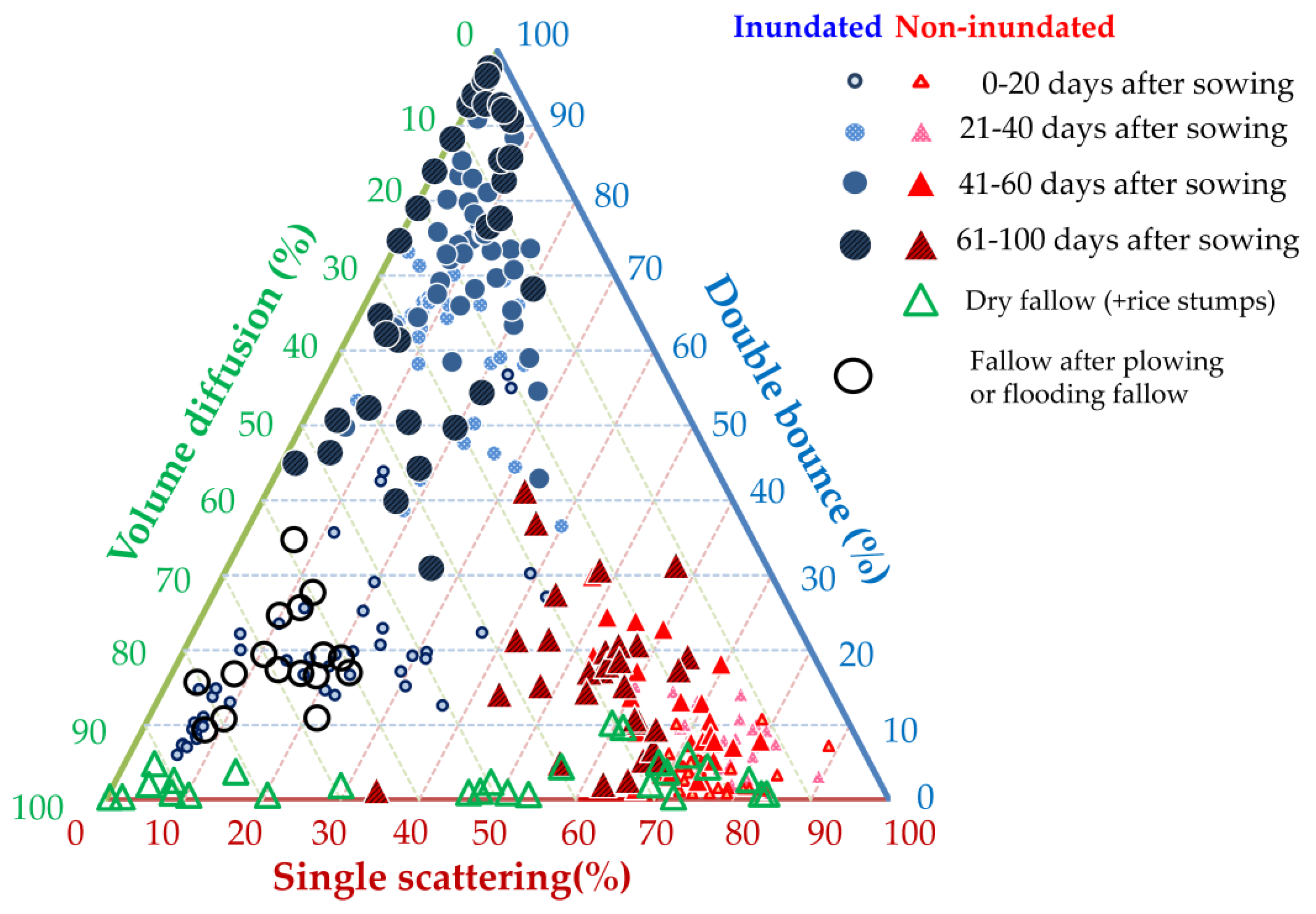 Remotesensing 10 01438 g007 Remotesensing 10 01438 g007