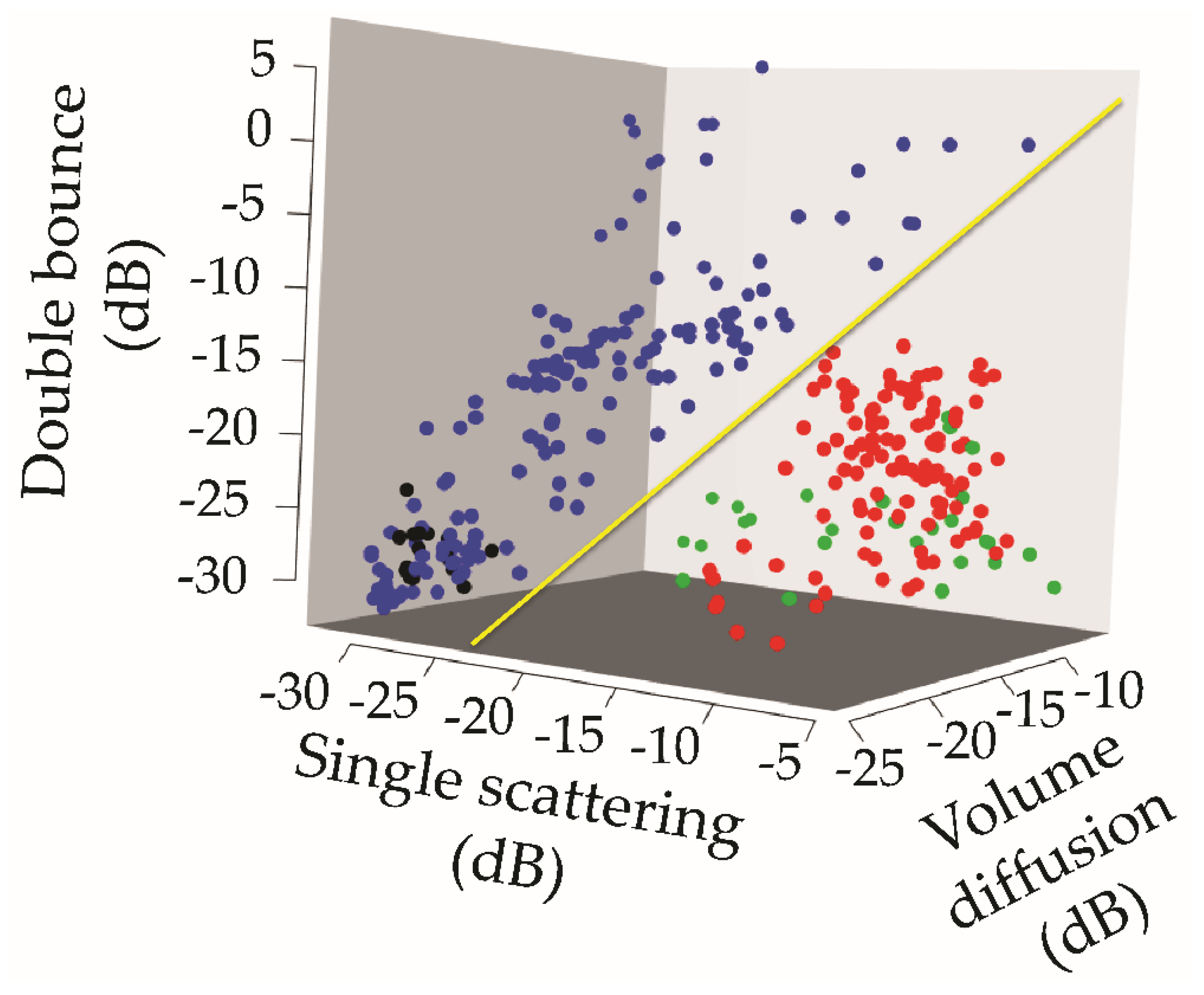Remotesensing 10 01438 g008 Remotesensing 10 01438 g008