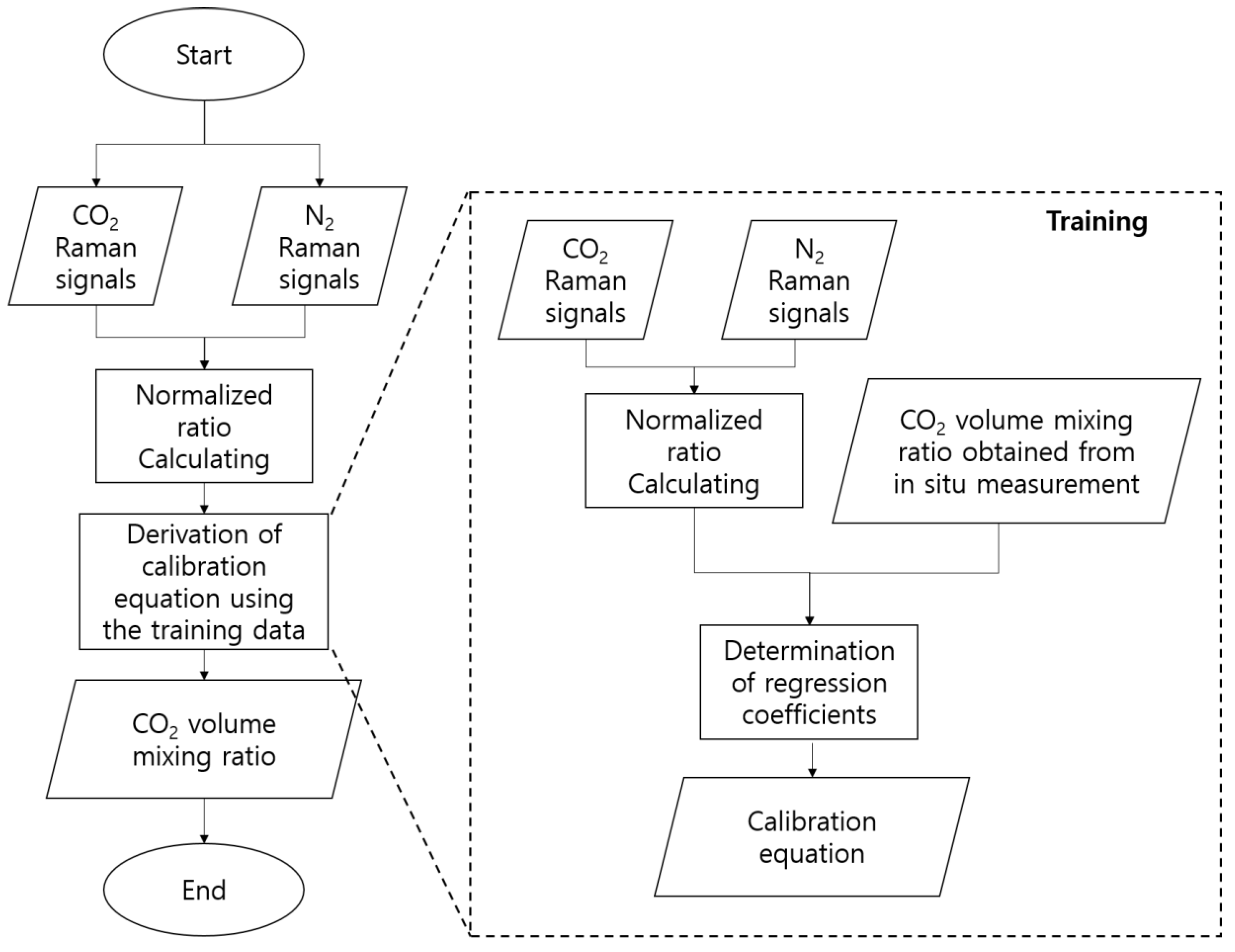 Remotesensing 10 01439 g001 Remotesensing 10 01439 g001