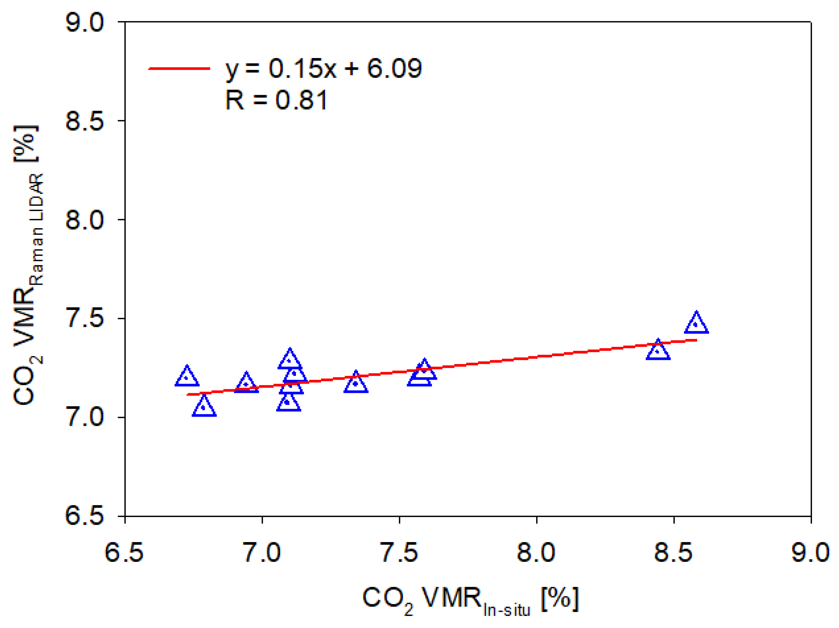 Remotesensing 10 01439 g009 Remotesensing 10 01439 g009