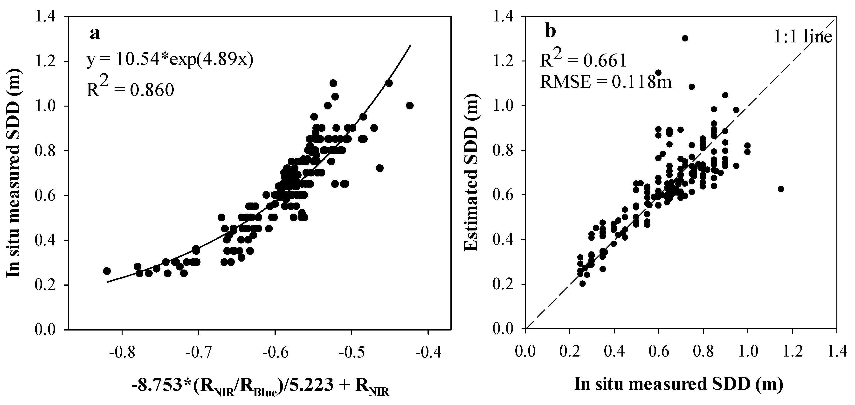 Remotesensing 10 01441 g002