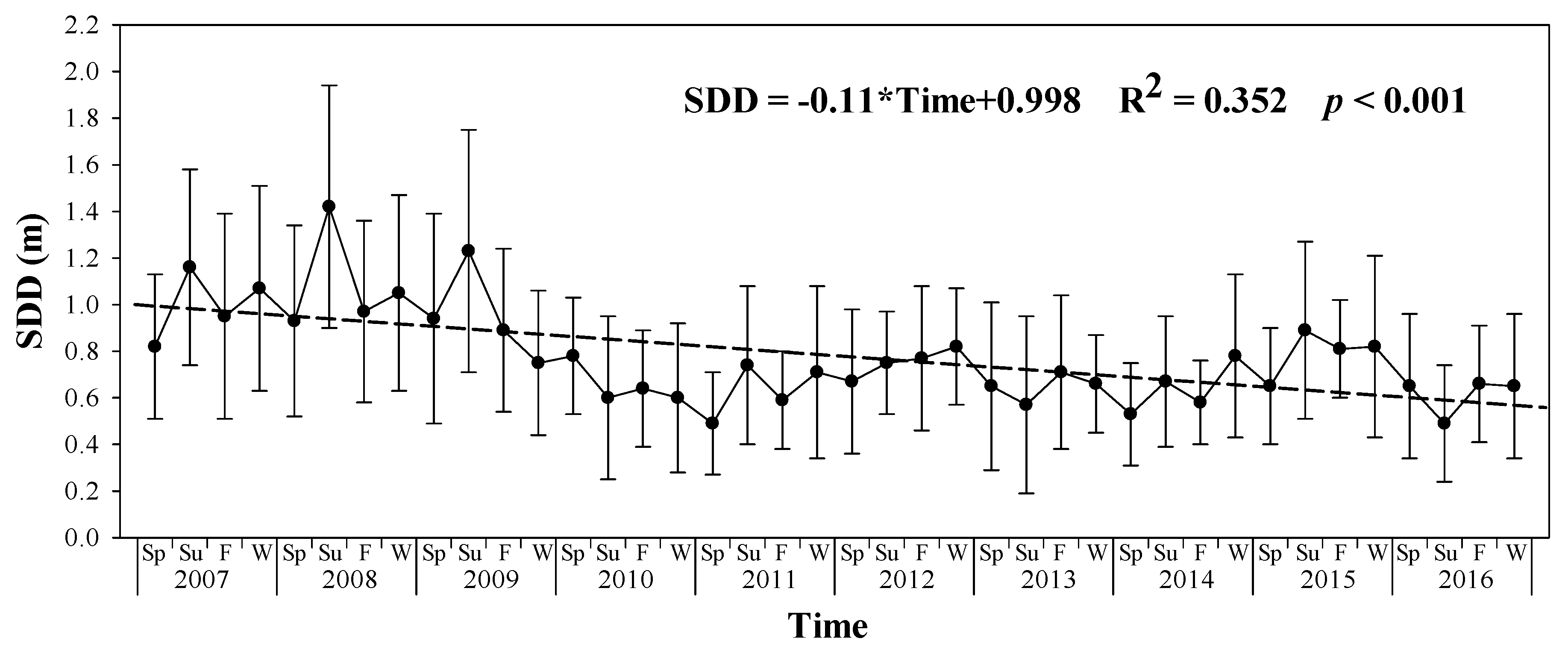 Remotesensing 10 01441 g003