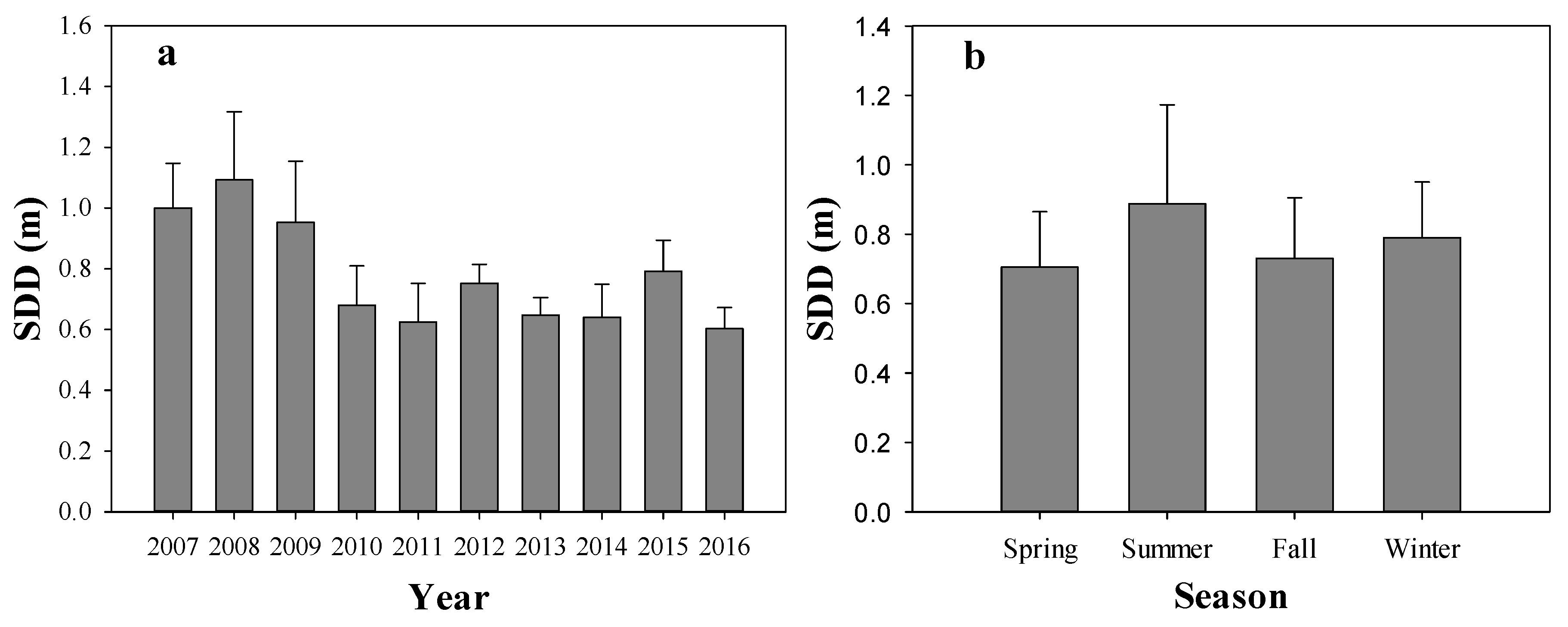Remotesensing 10 01441 g004