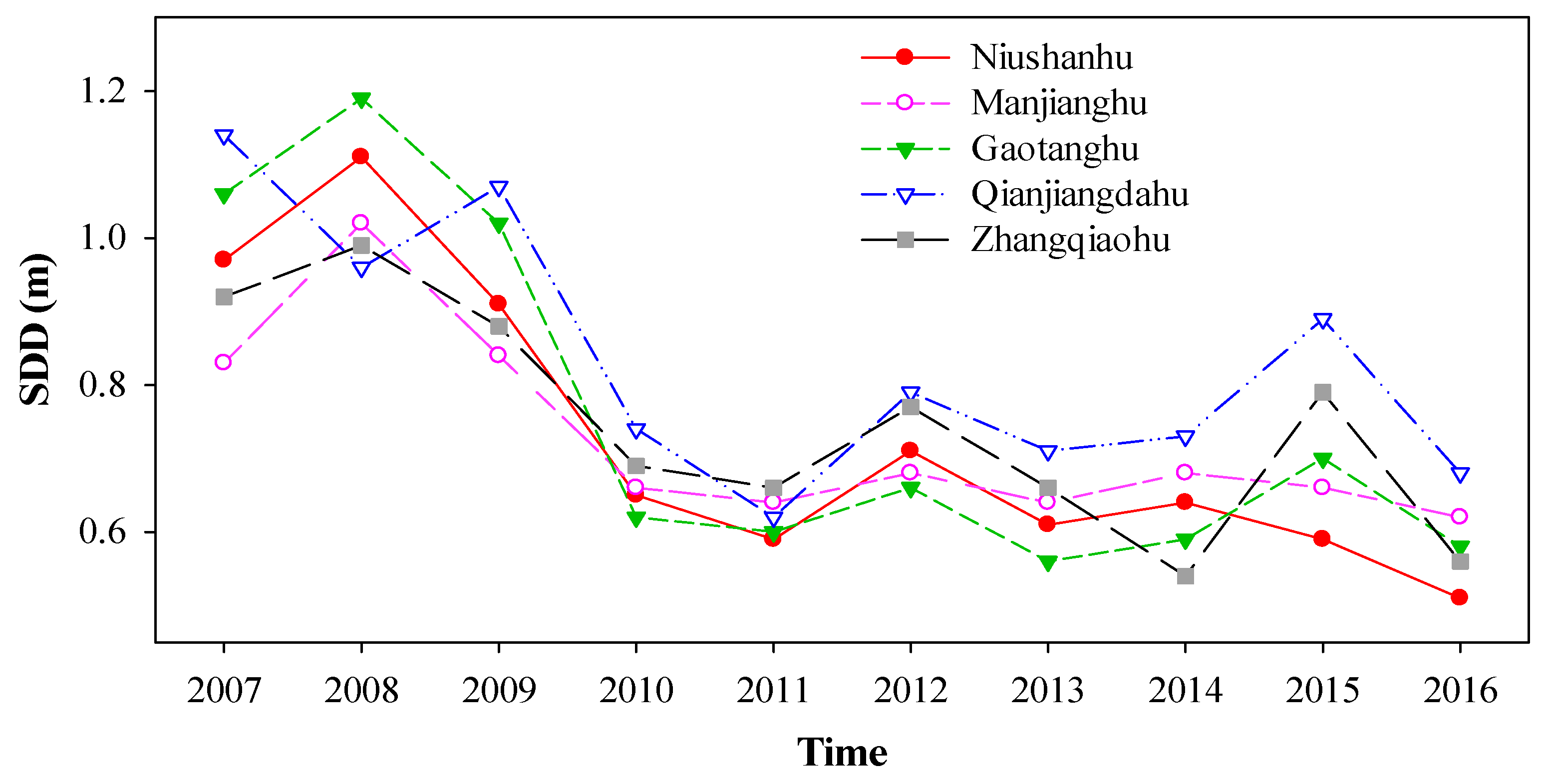 Remotesensing 10 01441 g006