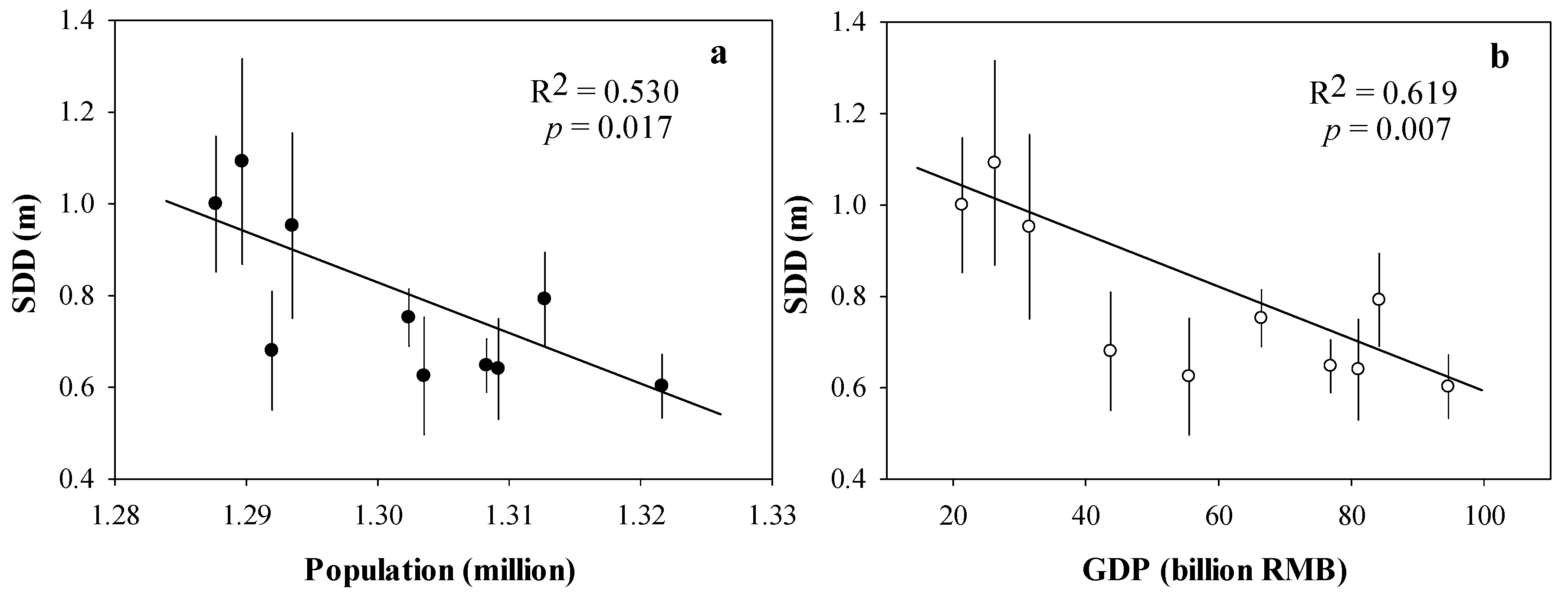 Remotesensing 10 01441 g008