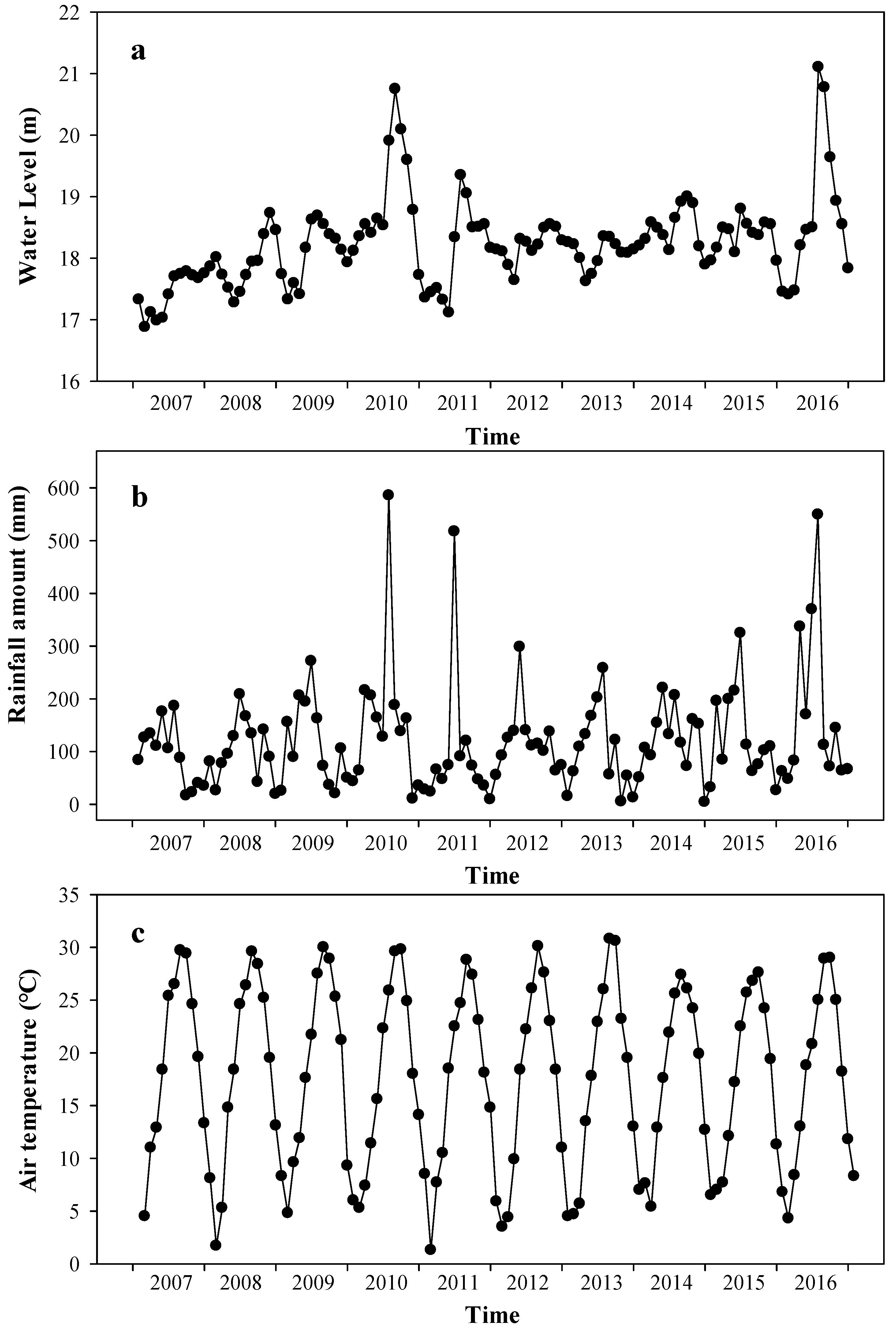 Remotesensing 10 01441 g009