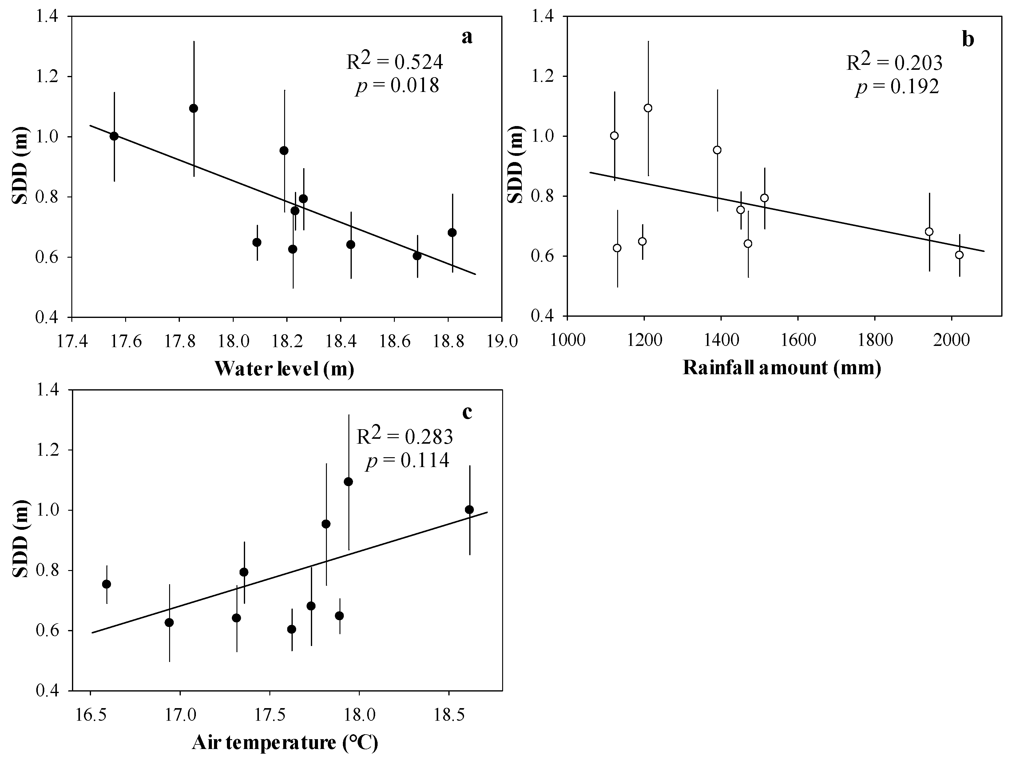 Remotesensing 10 01441 g010