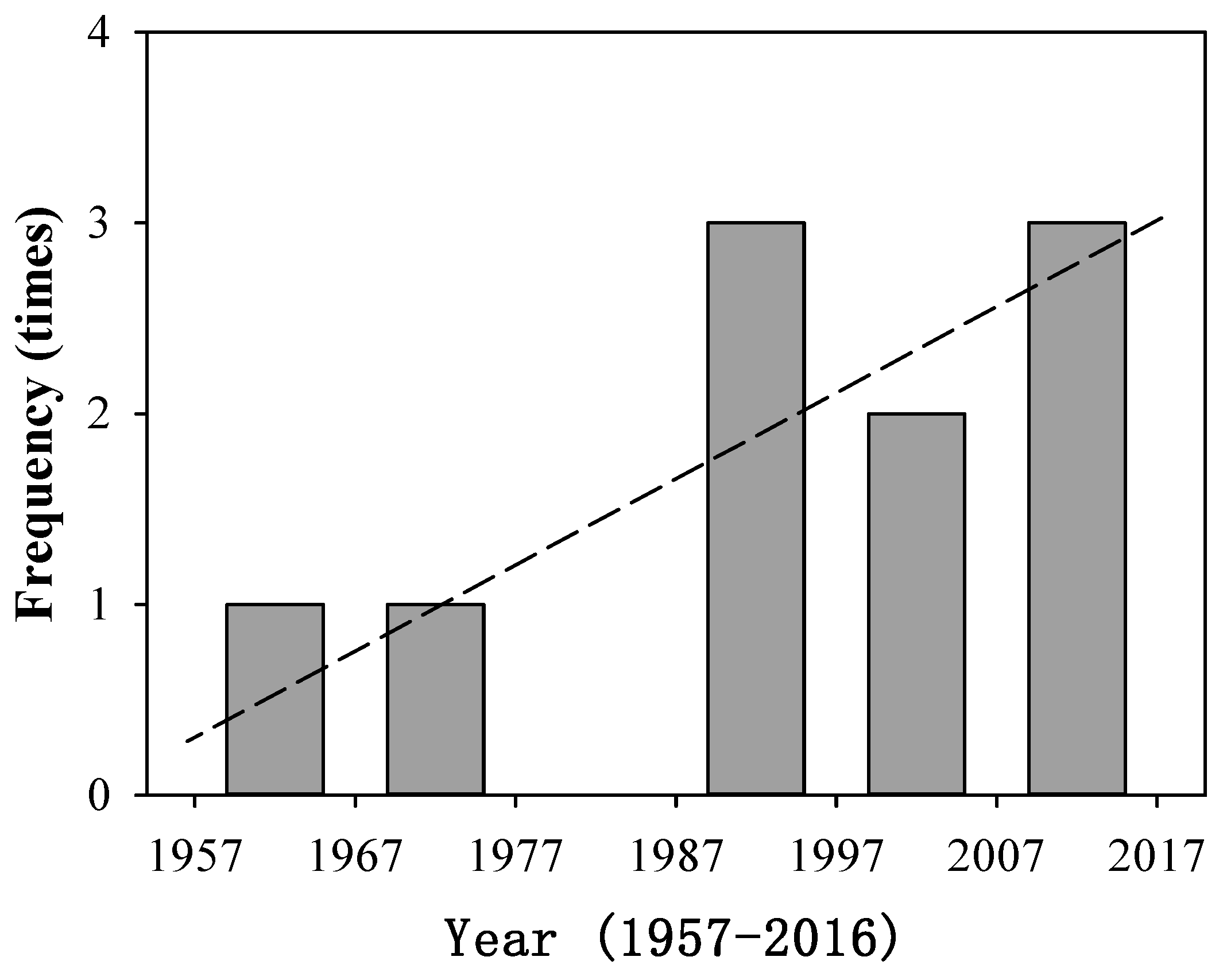 Remotesensing 10 01441 g011