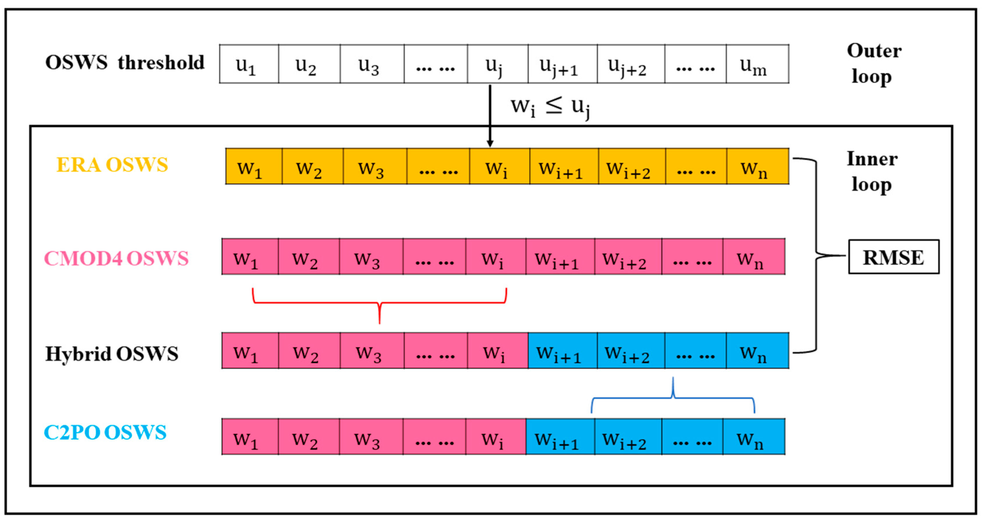 Remotesensing 10 01448 g008 Remotesensing 10 01448 g008