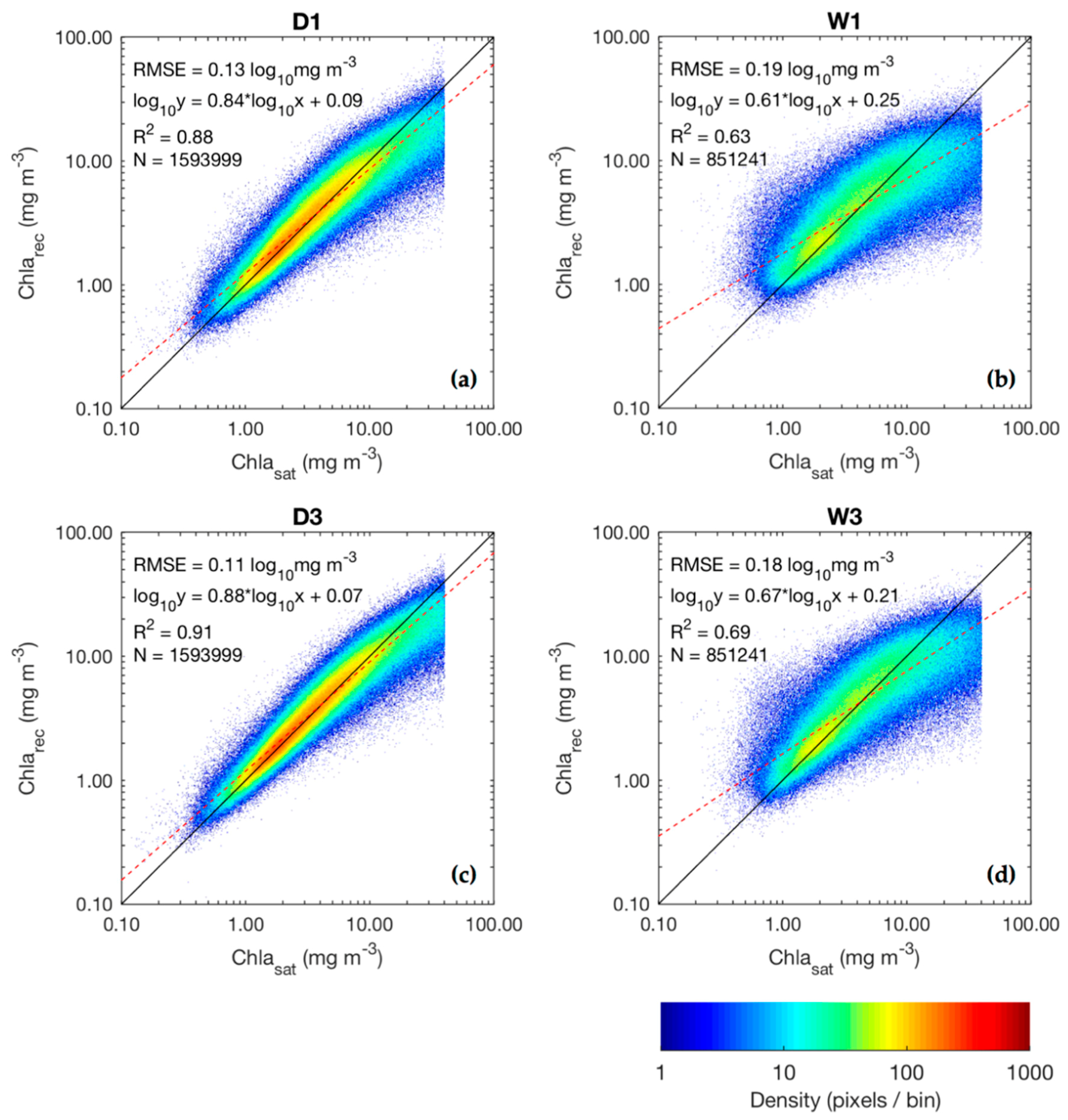Remotesensing 10 01449 g003 Remotesensing 10 01449 g003