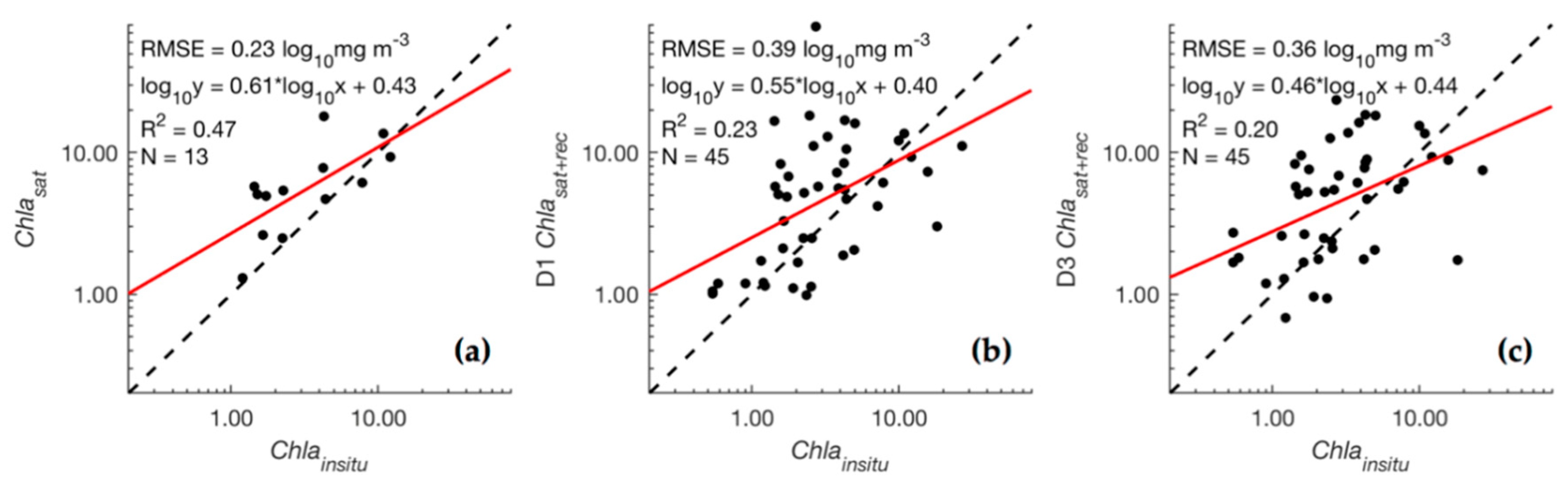 Remotesensing 10 01449 g008 Remotesensing 10 01449 g008