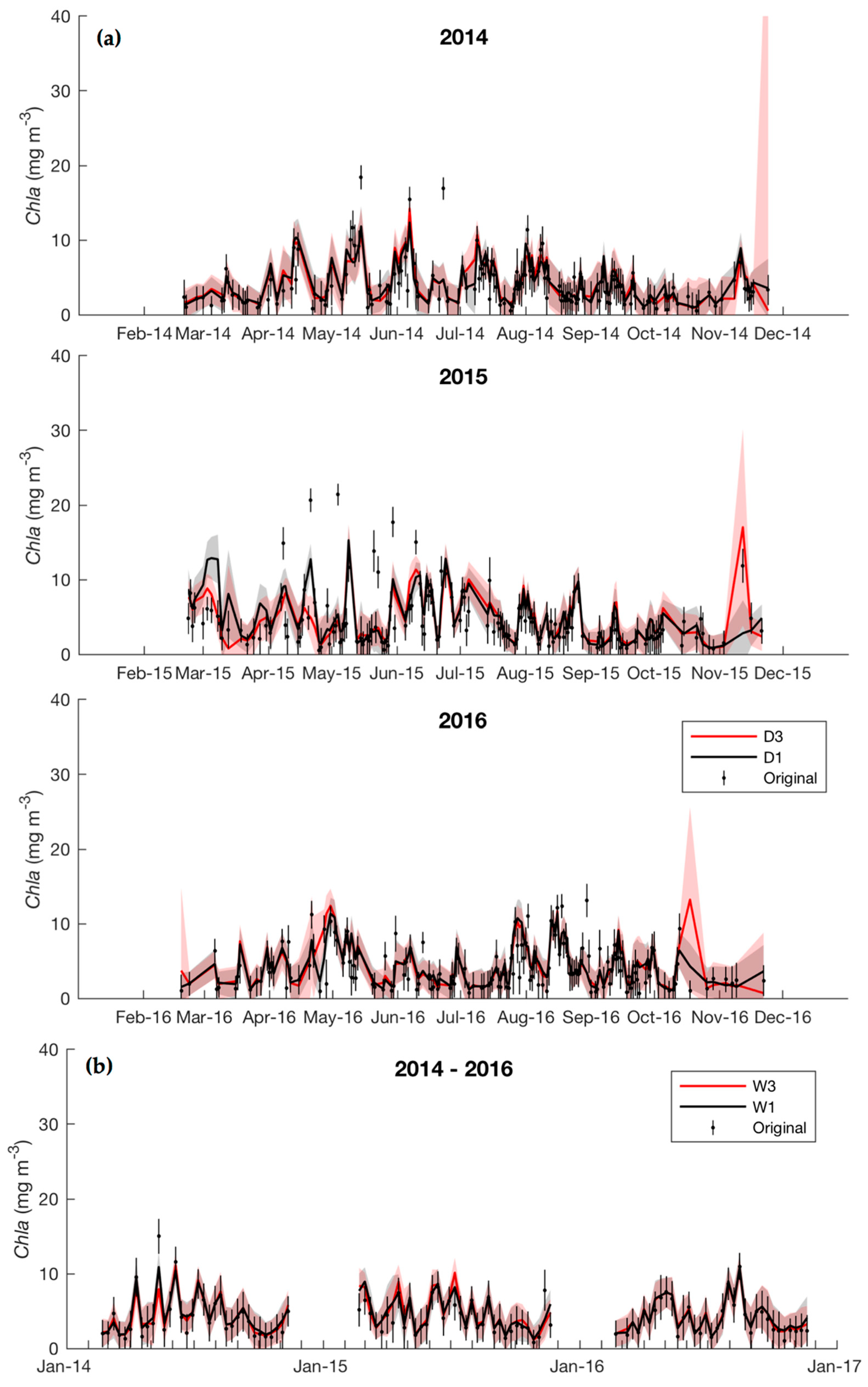 Remotesensing 10 01449 g0a1 Remotesensing 10 01449 g0a1