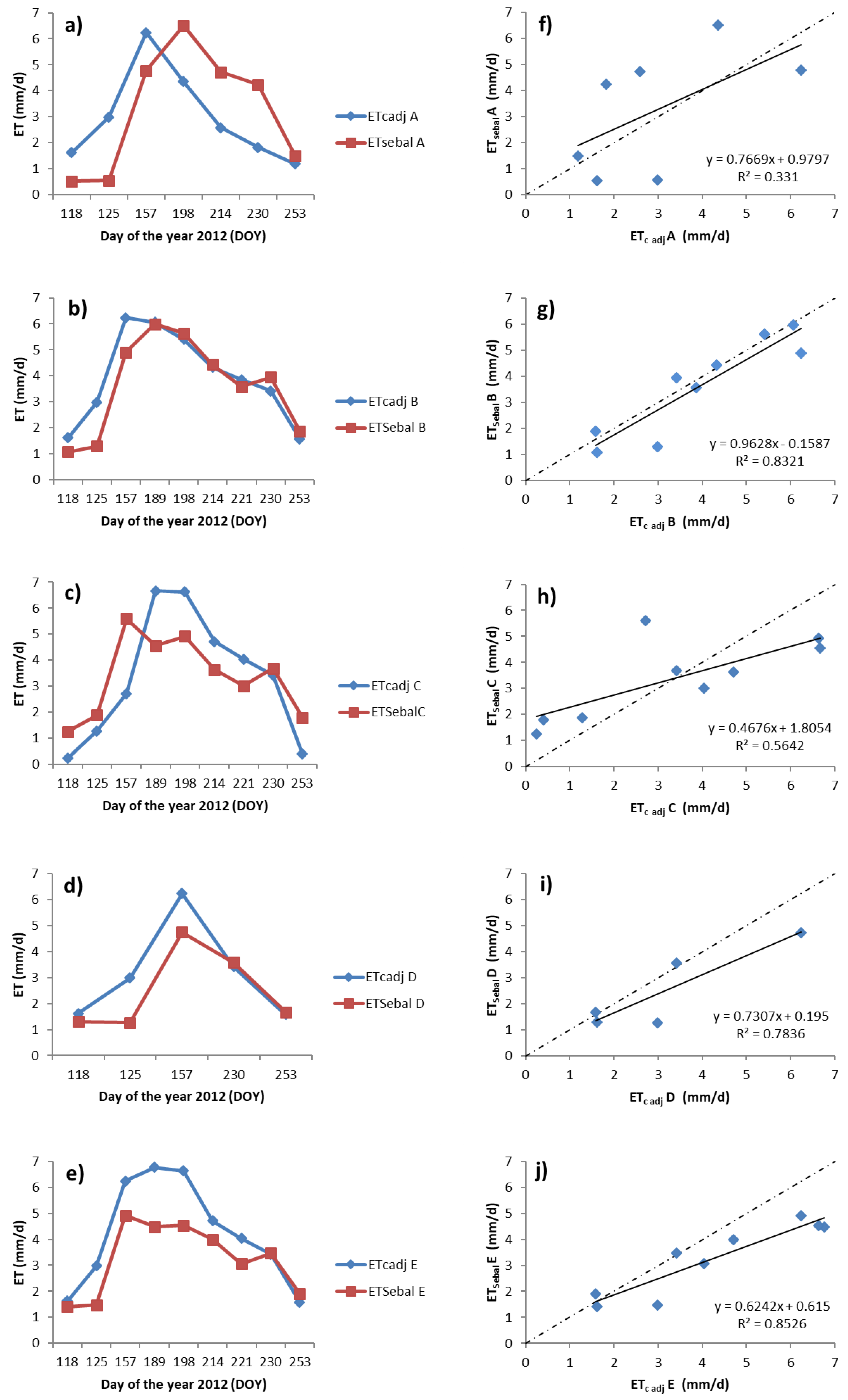 Remotesensing 10 01452 g006 Remotesensing 10 01452 g006