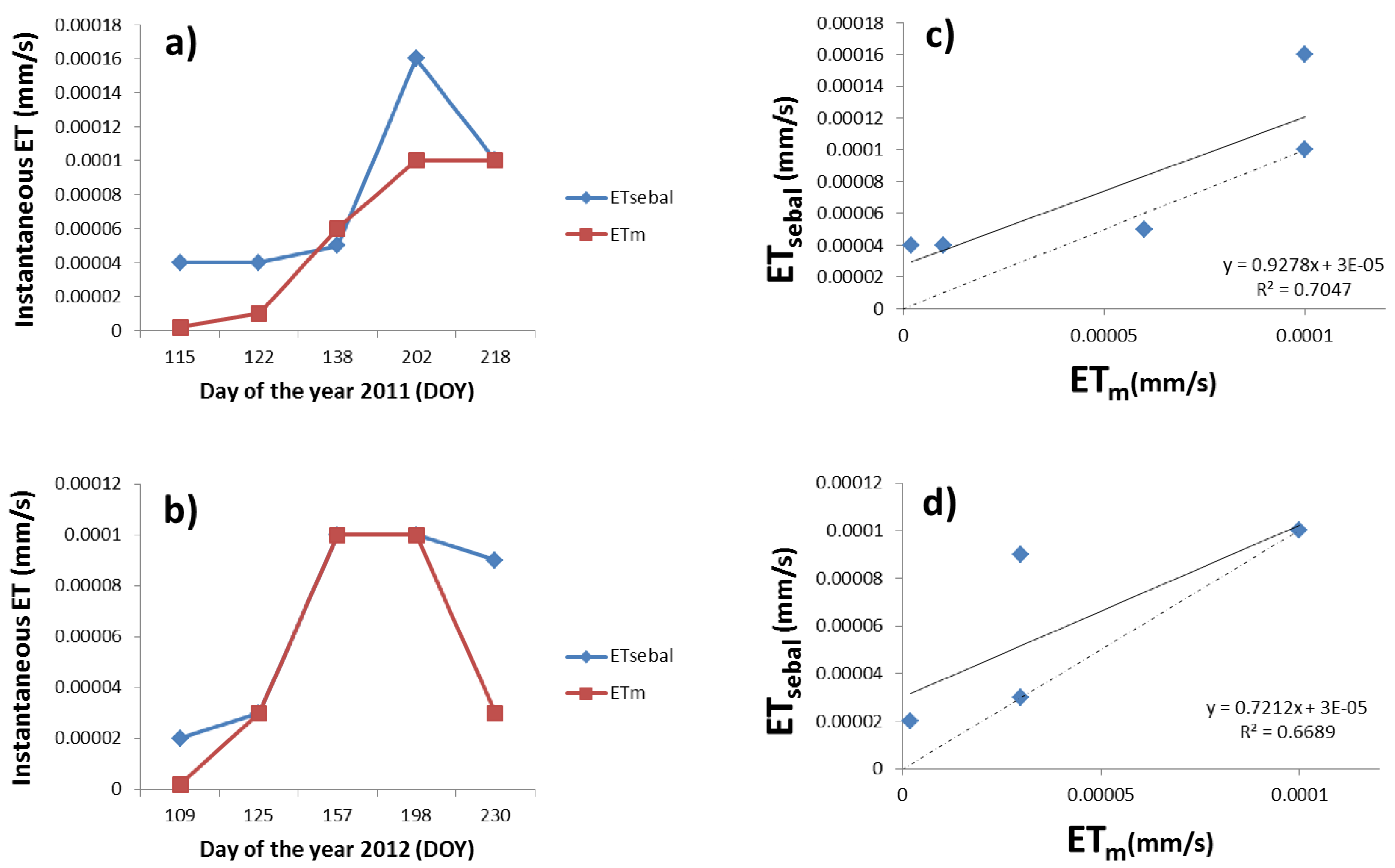 Remotesensing 10 01452 g008 Remotesensing 10 01452 g008