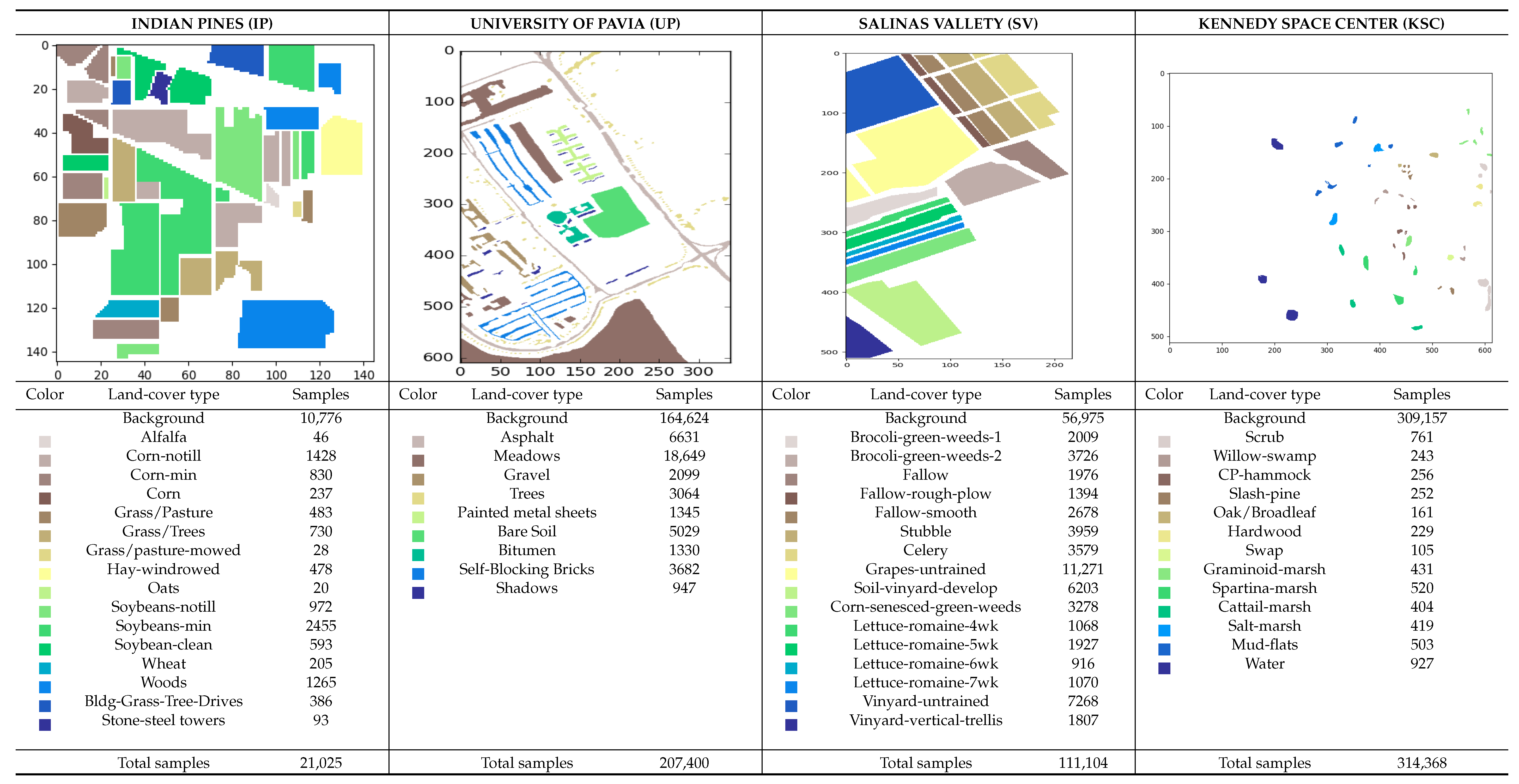 Remotesensing 10 01454 i001