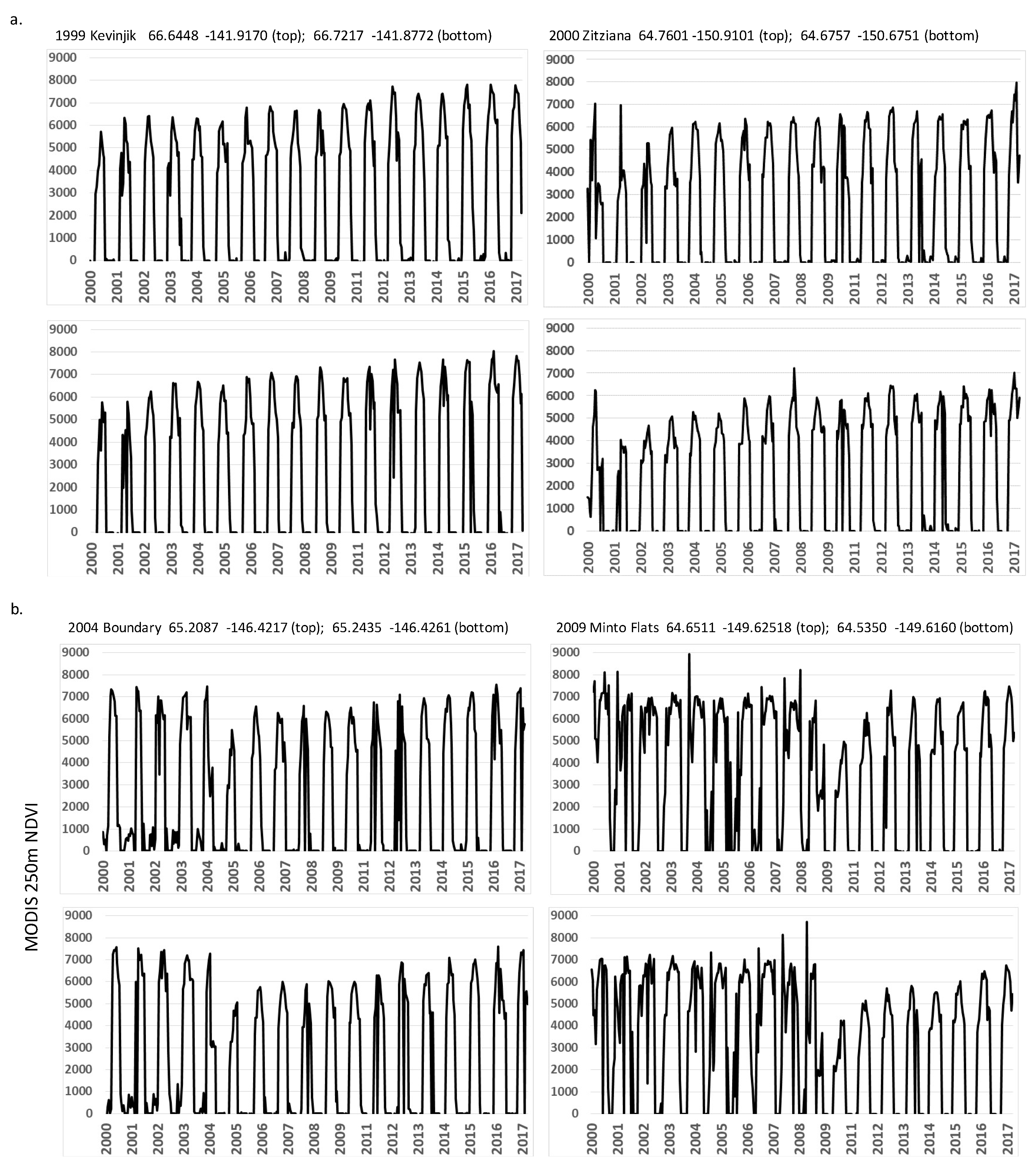 Remotesensing 10 01456 g003 Remotesensing 10 01456 g003