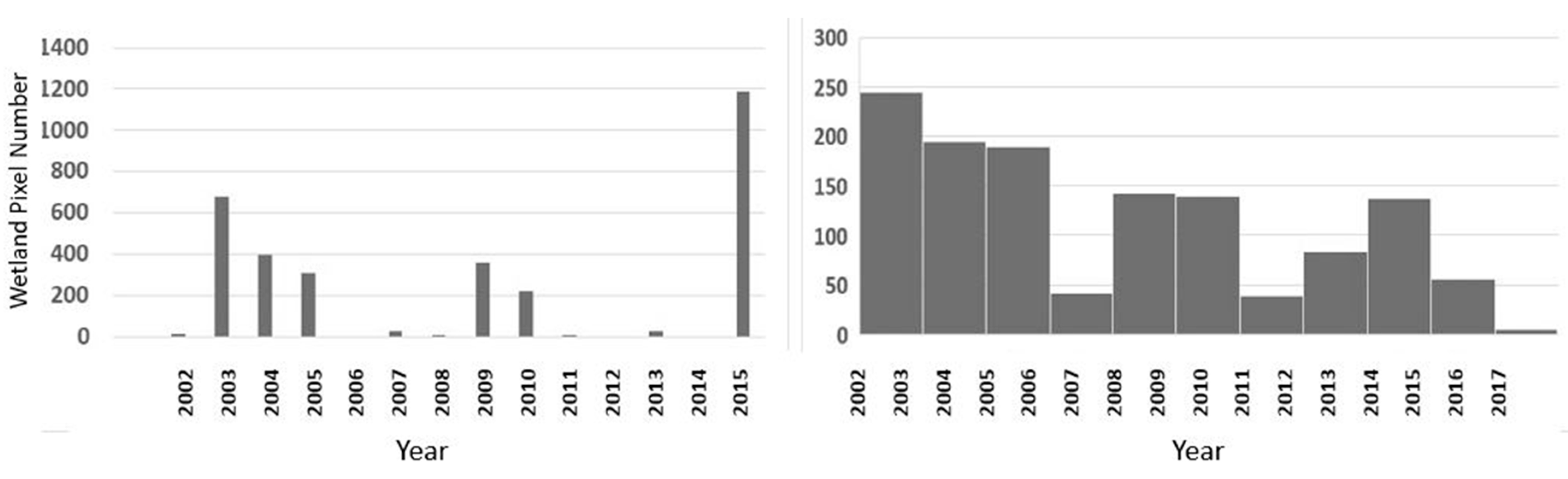 Remotesensing 10 01456 g005 Remotesensing 10 01456 g005