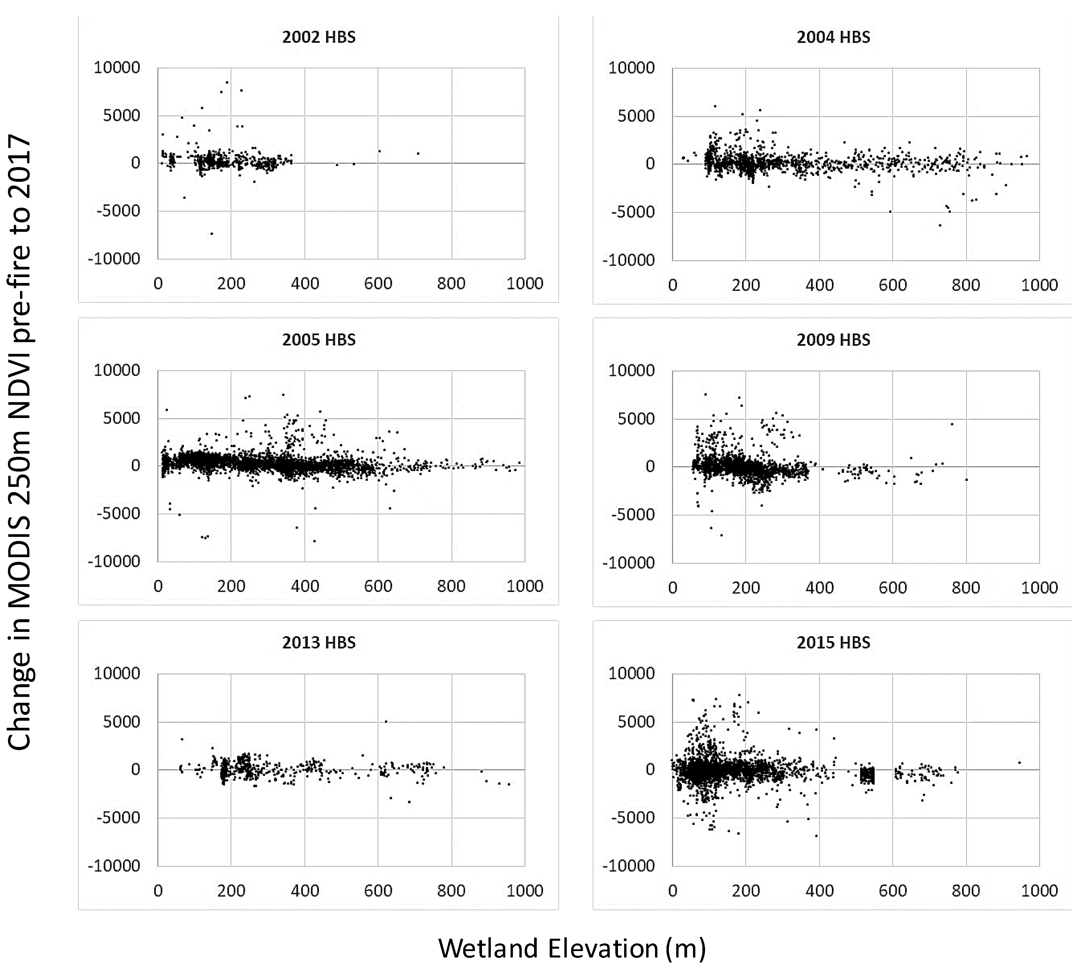 Remotesensing 10 01456 g007 Remotesensing 10 01456 g007