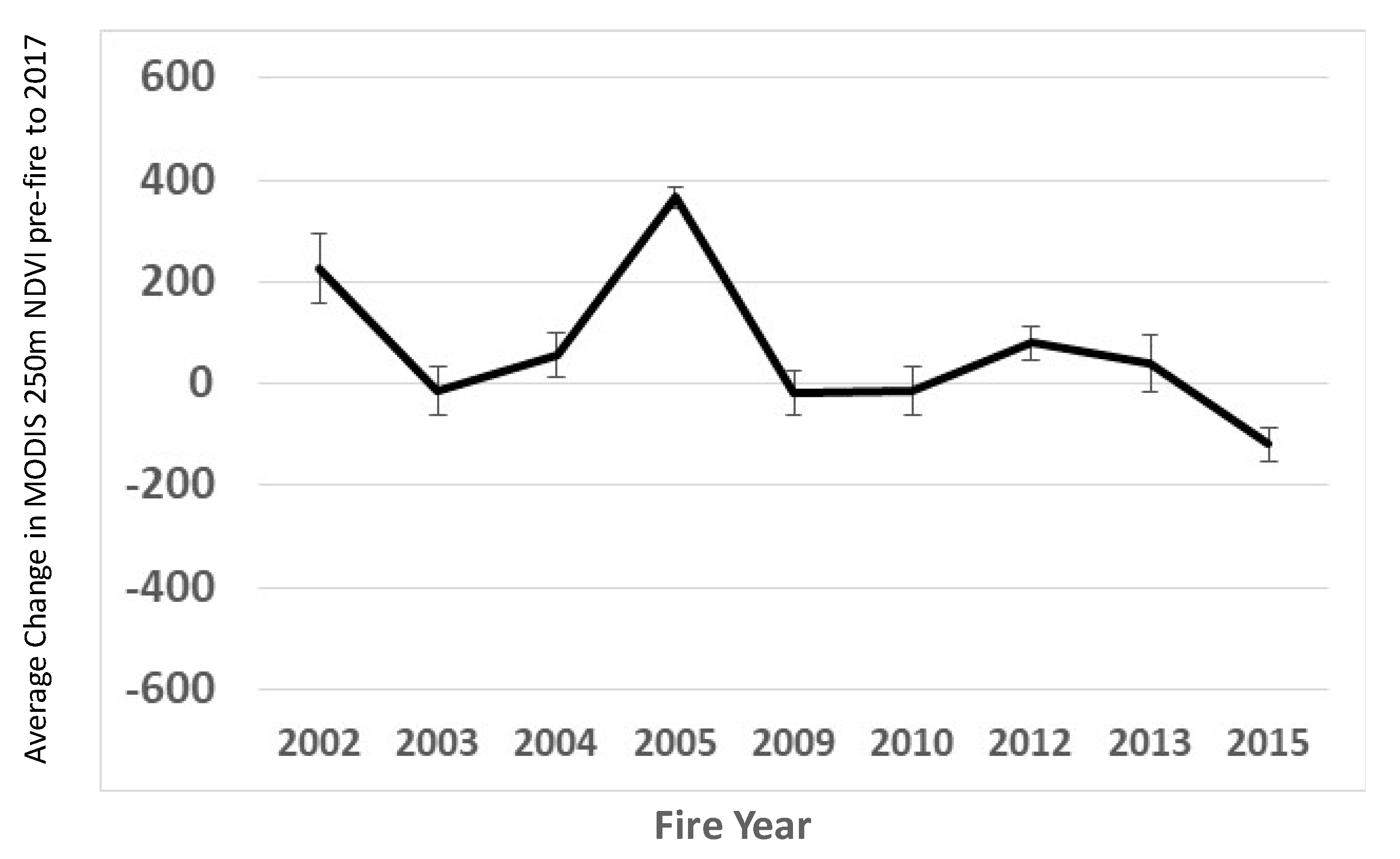 Remotesensing 10 01456 g008 Remotesensing 10 01456 g008