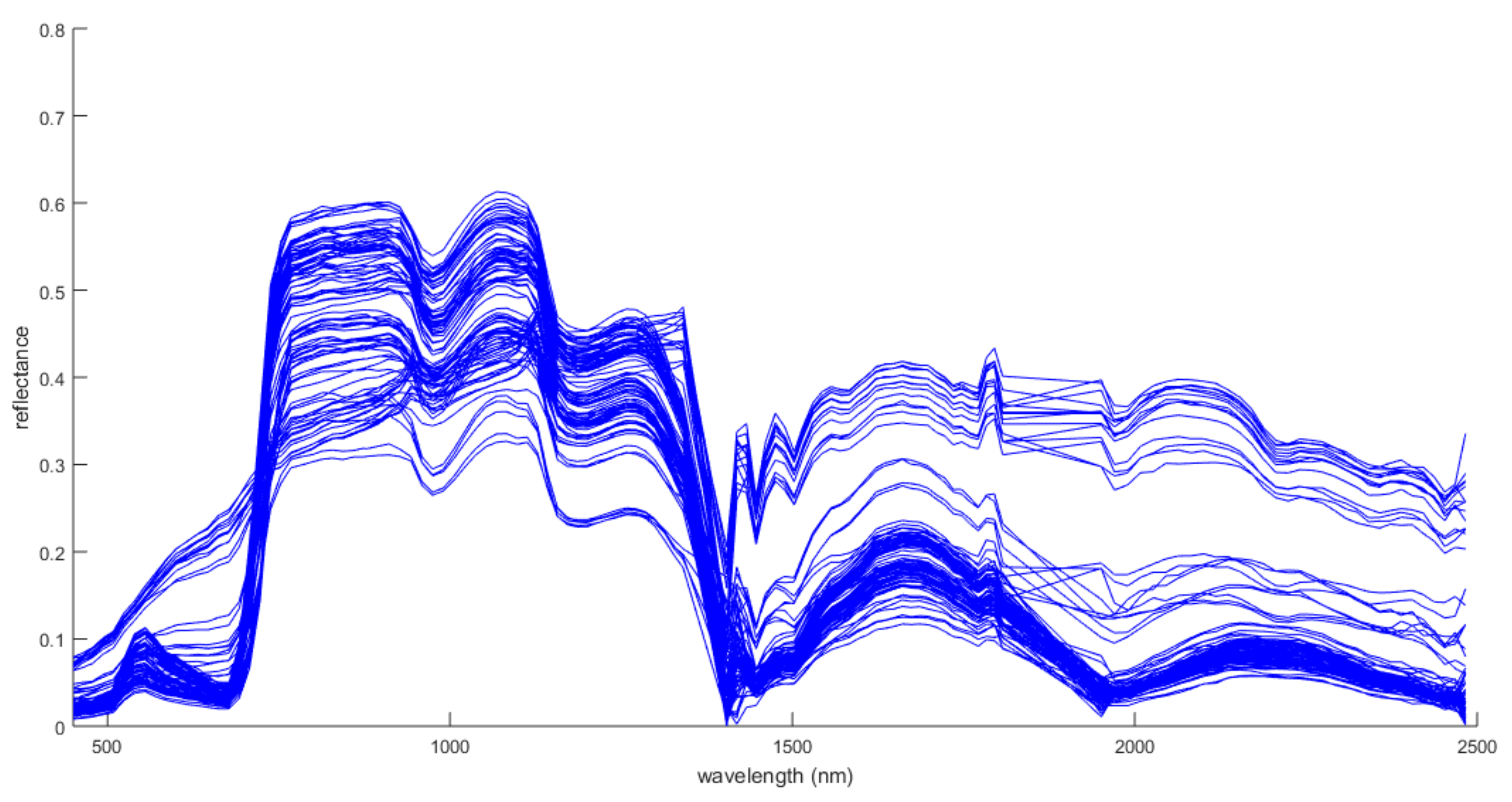 Remotesensing 10 01458 g002 Remotesensing 10 01458 g002