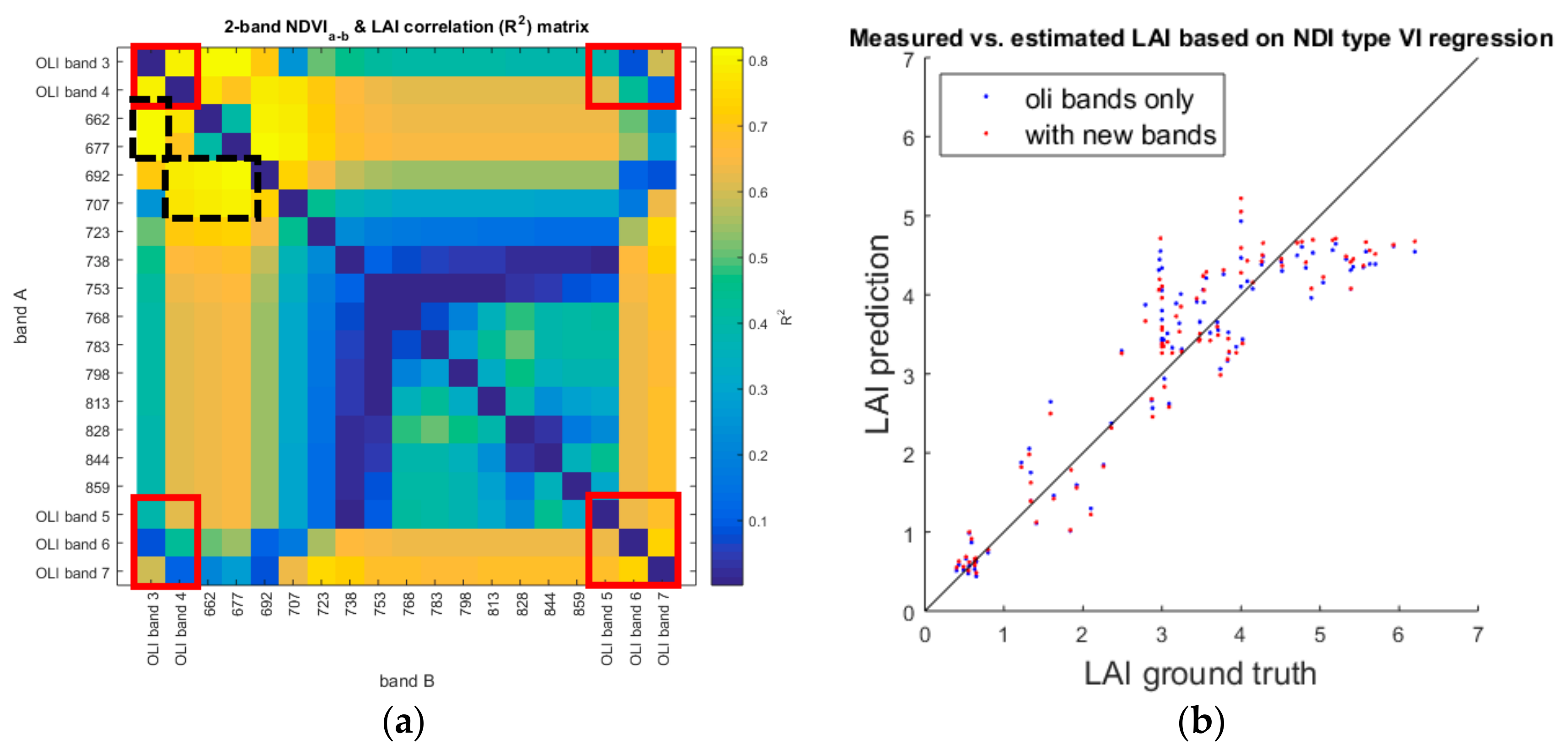 Remotesensing 10 01458 g003 Remotesensing 10 01458 g003