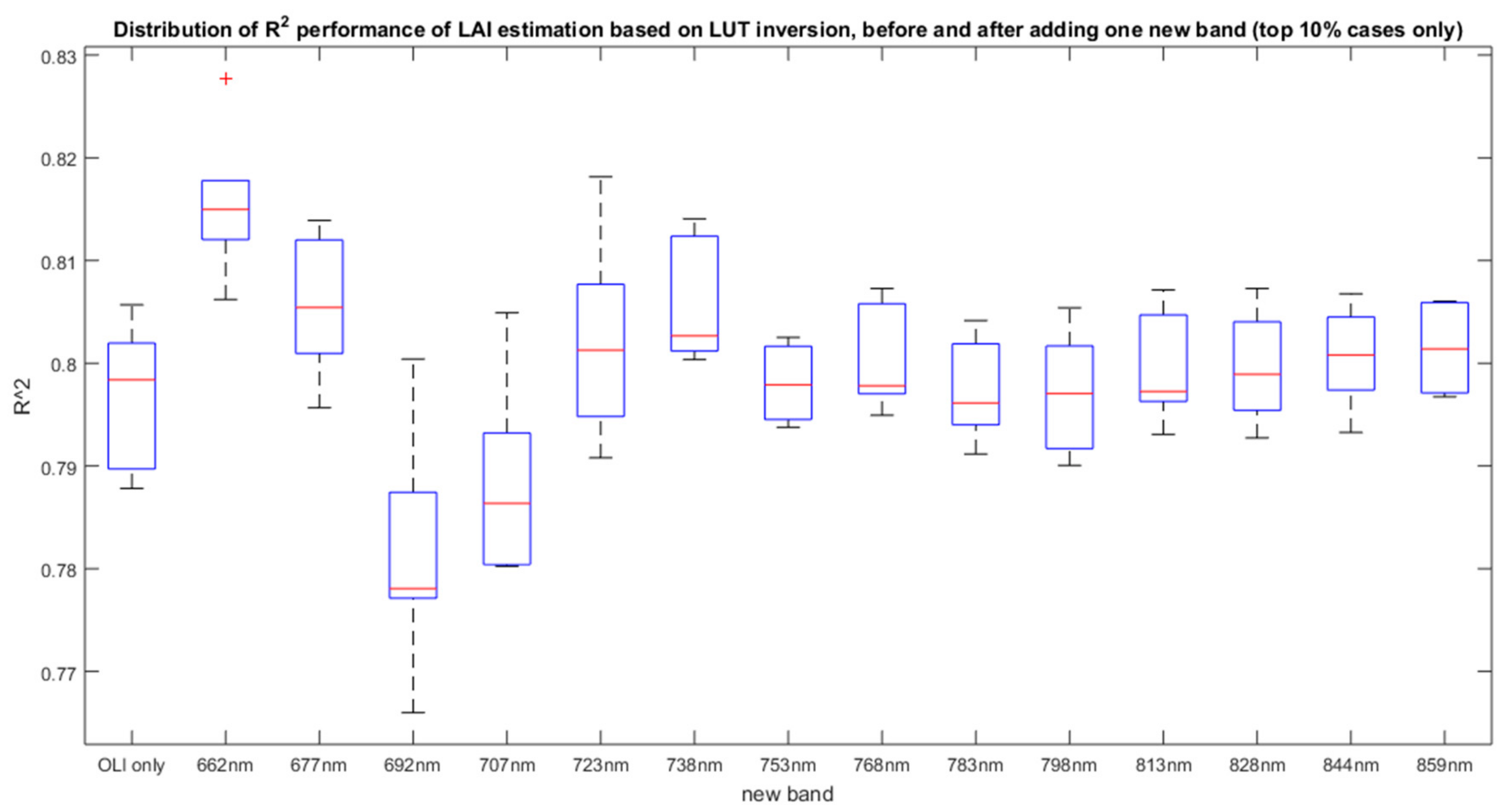 Remotesensing 10 01458 g005 Remotesensing 10 01458 g005