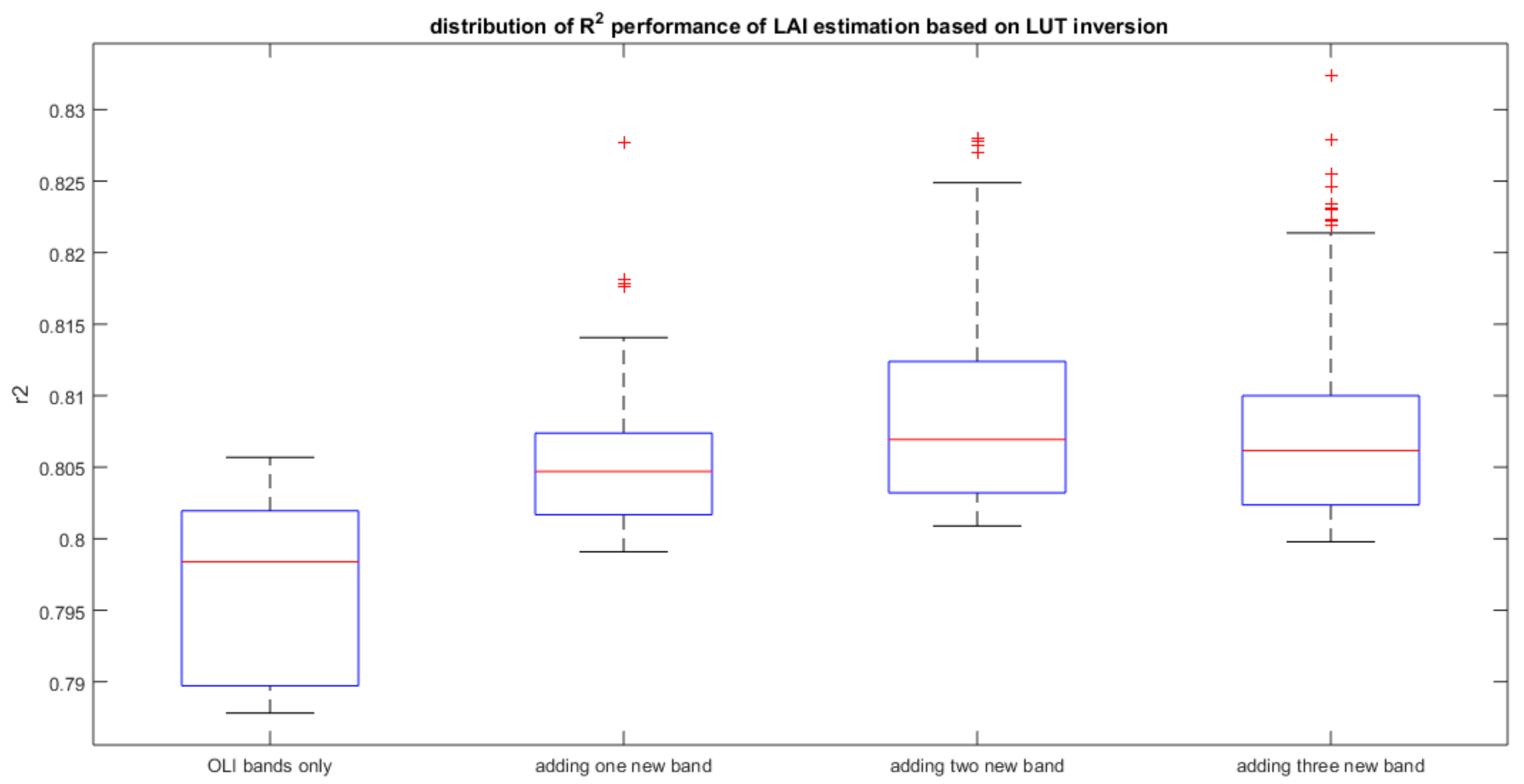 Remotesensing 10 01458 g006 Remotesensing 10 01458 g006