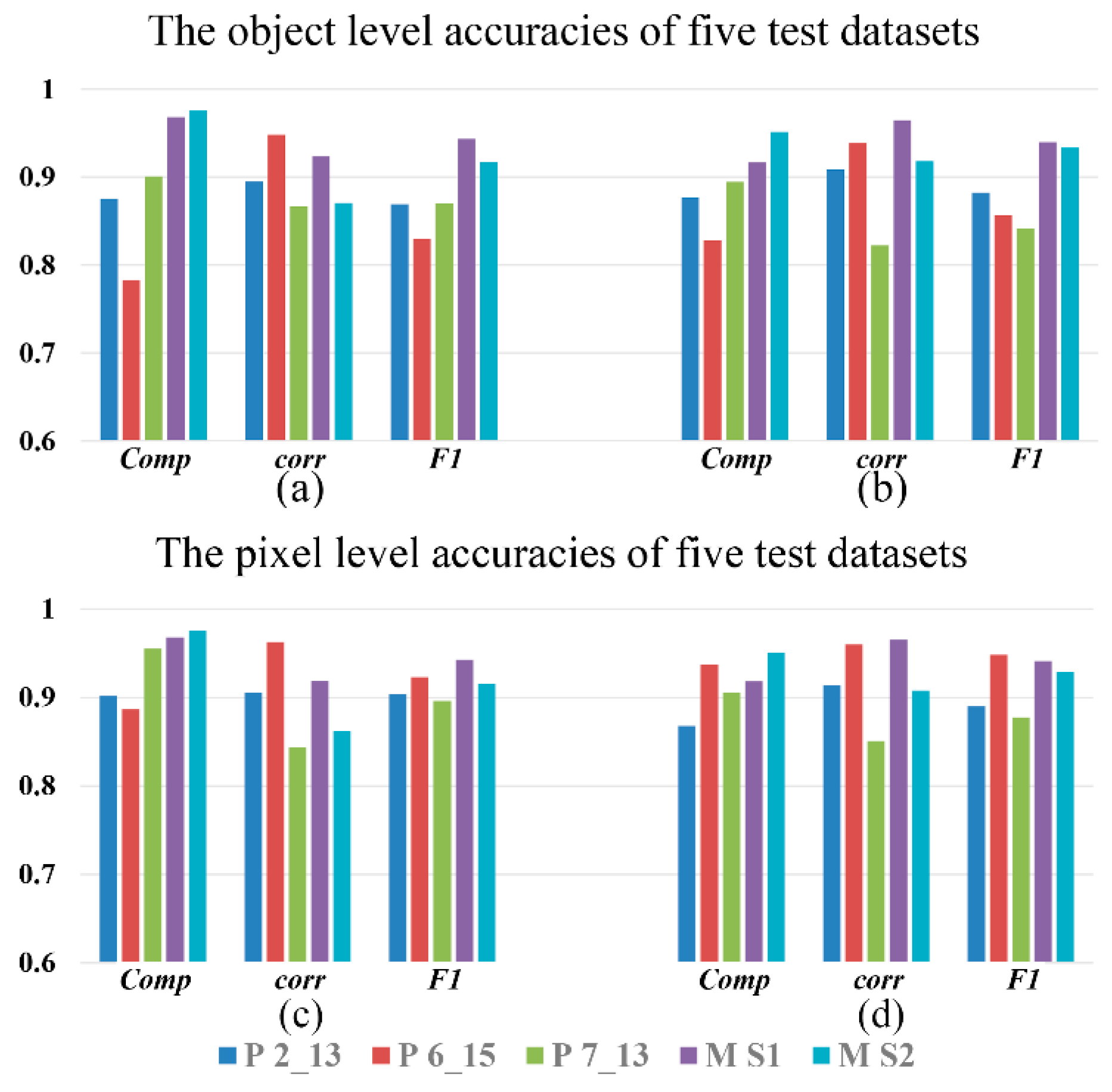Remotesensing 10 01459 g009