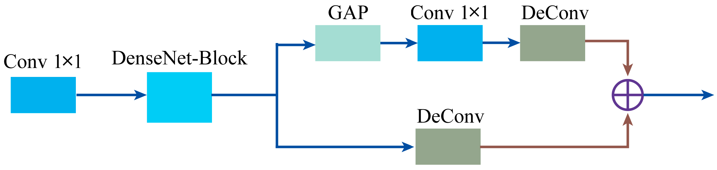 Remotesensing 10 01461 g003