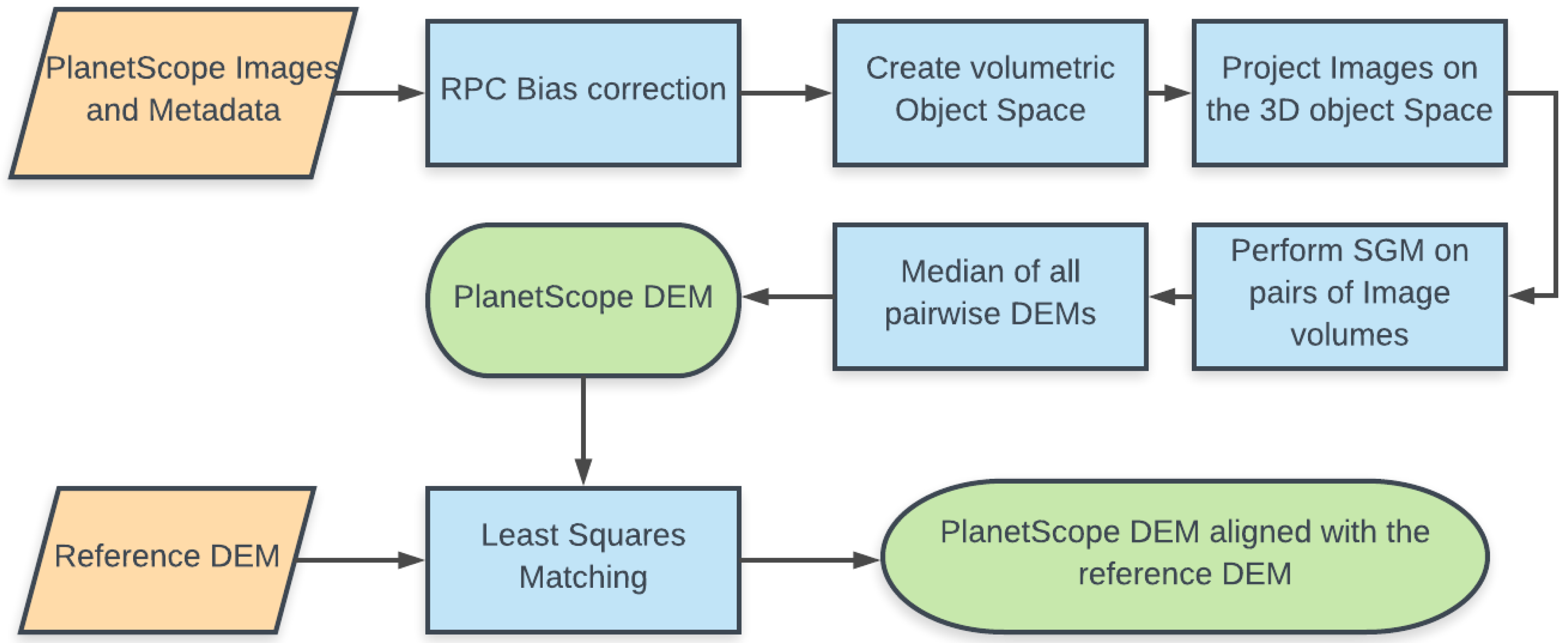 Remotesensing 10 01462 g002