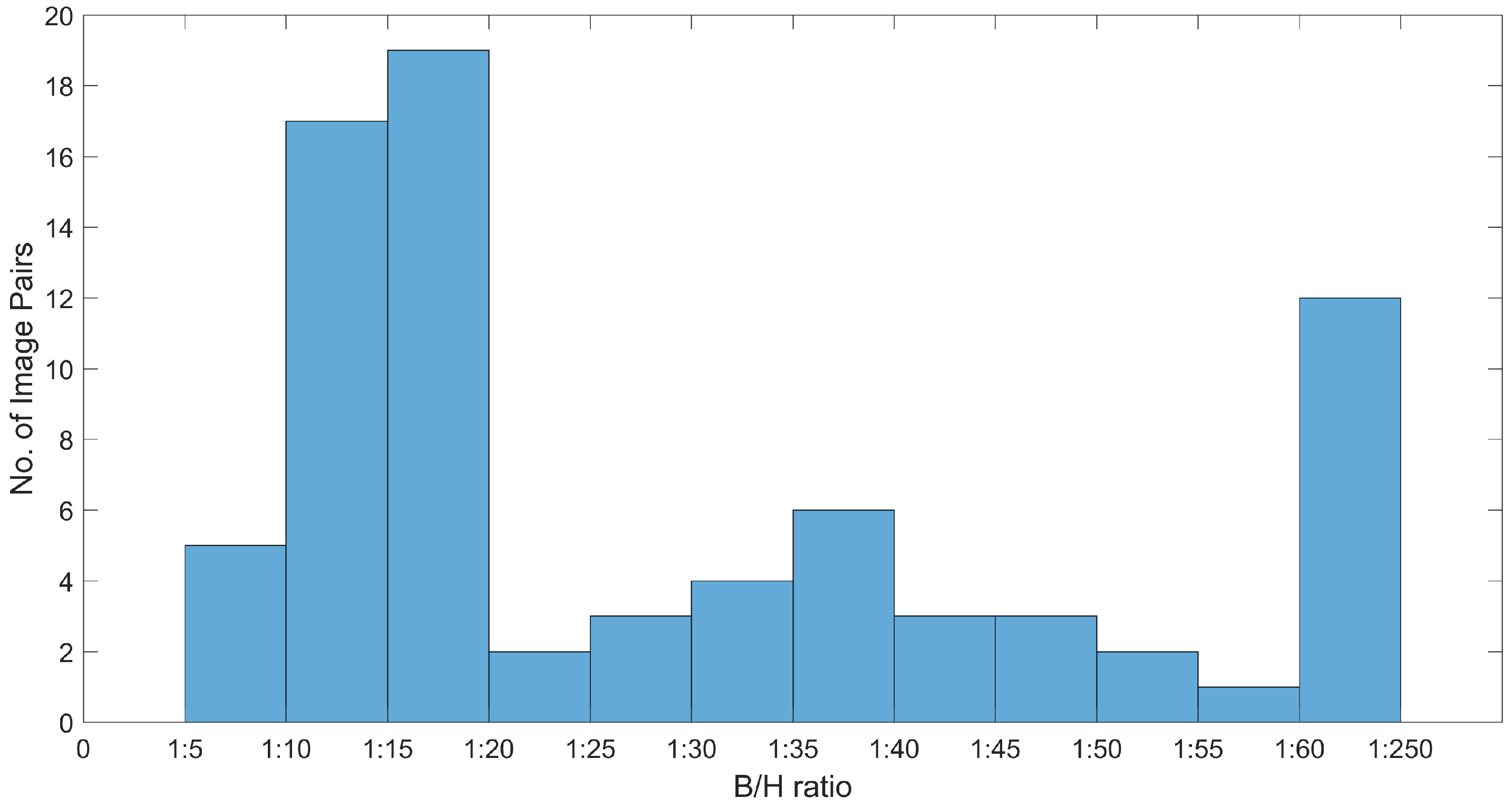 Remotesensing 10 01462 g007
