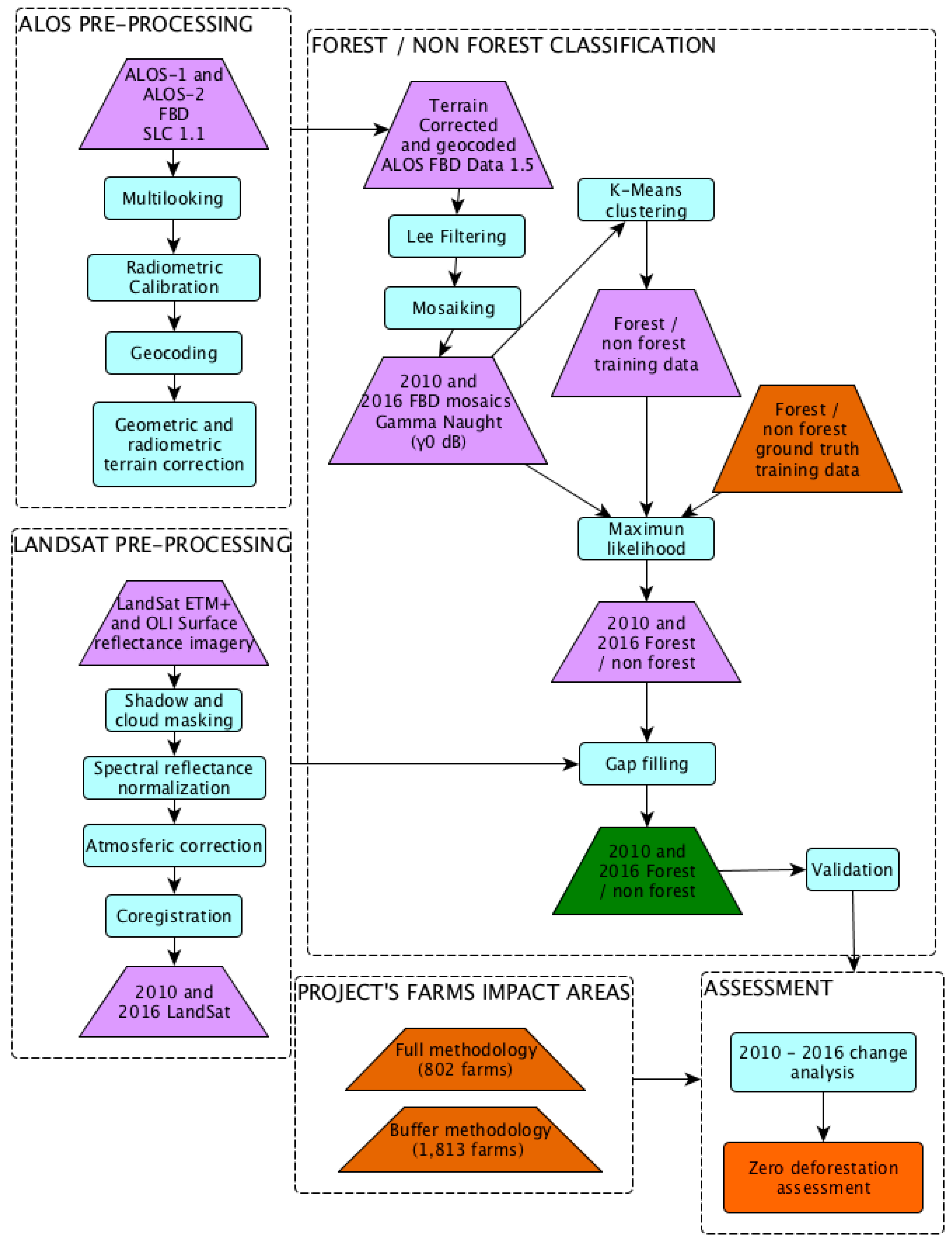 Remotesensing 10 01464 g003 Remotesensing 10 01464 g003
