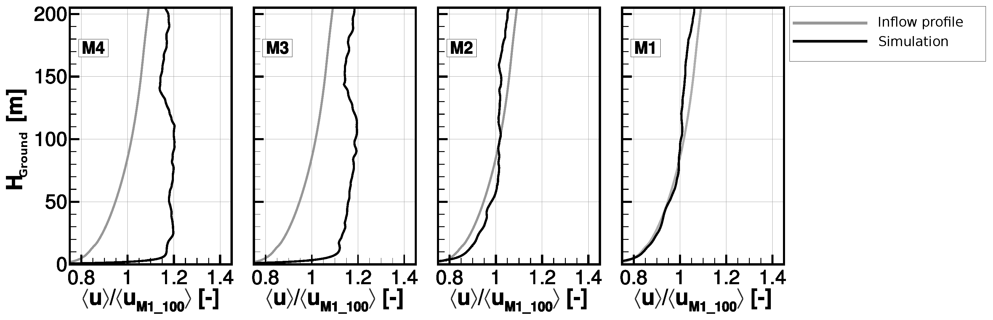 Remotesensing 10 01465 g003