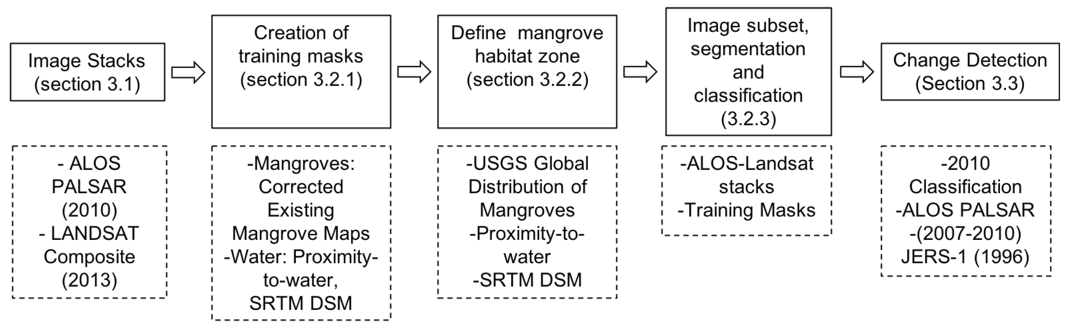 Remotesensing 10 01466 g002