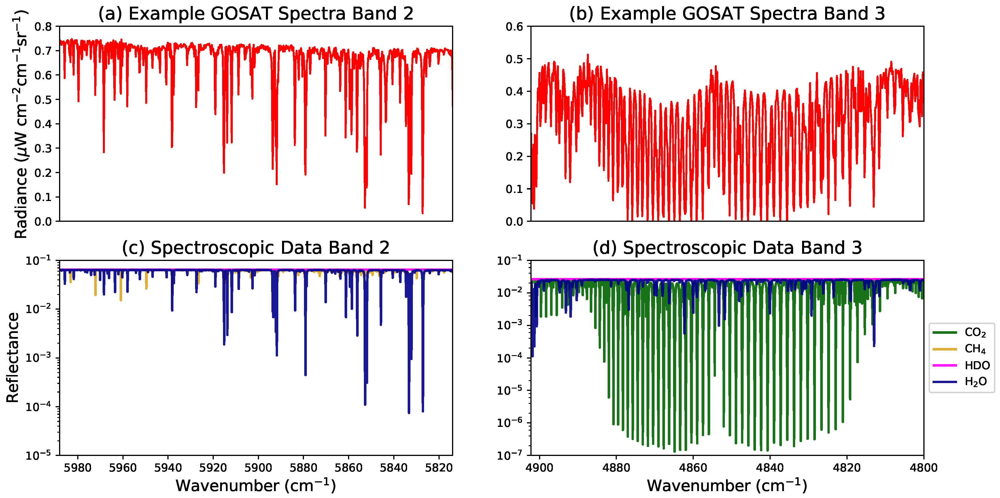 Remotesensing 10 01469 g002