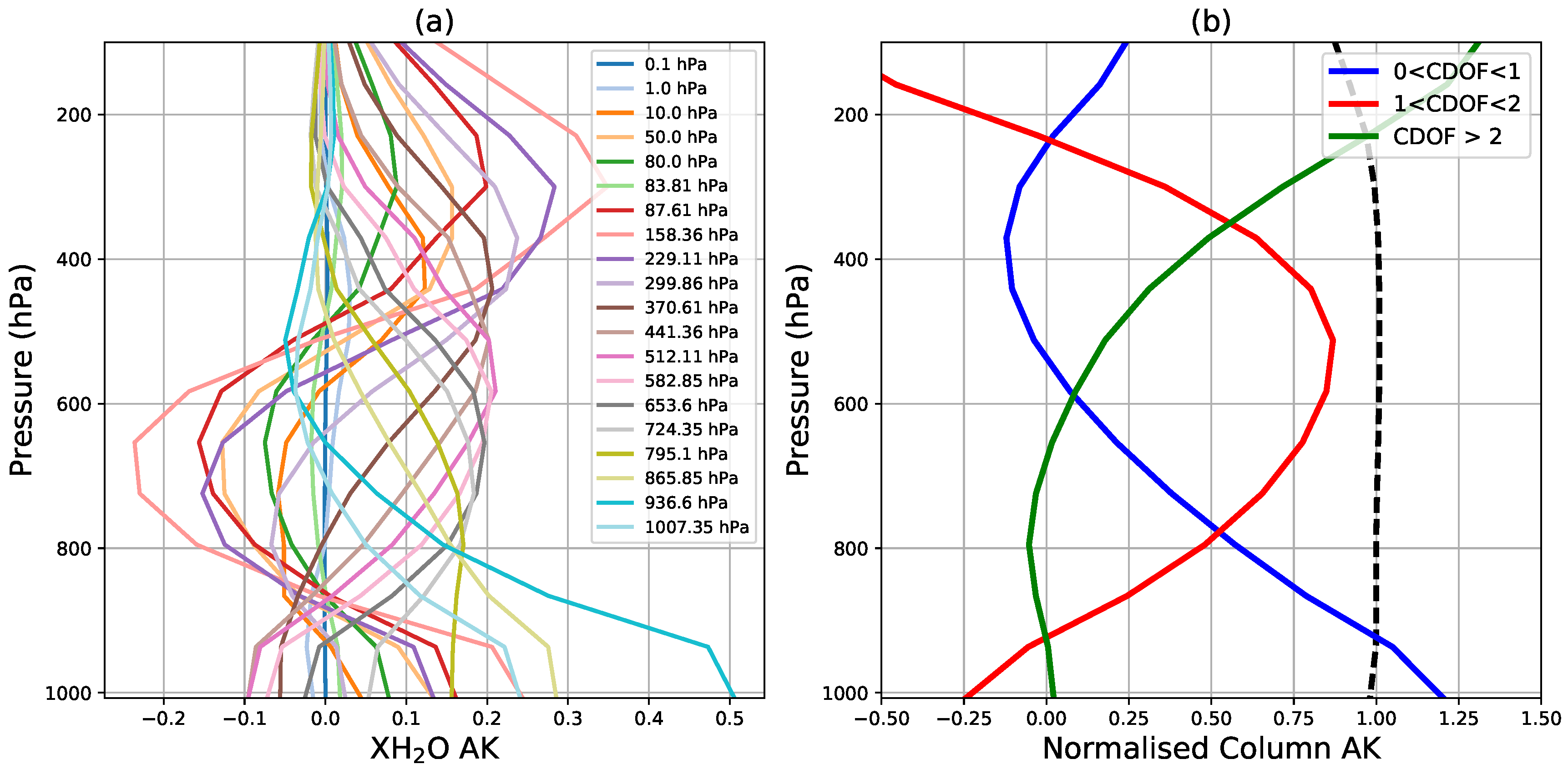 Remotesensing 10 01469 g004