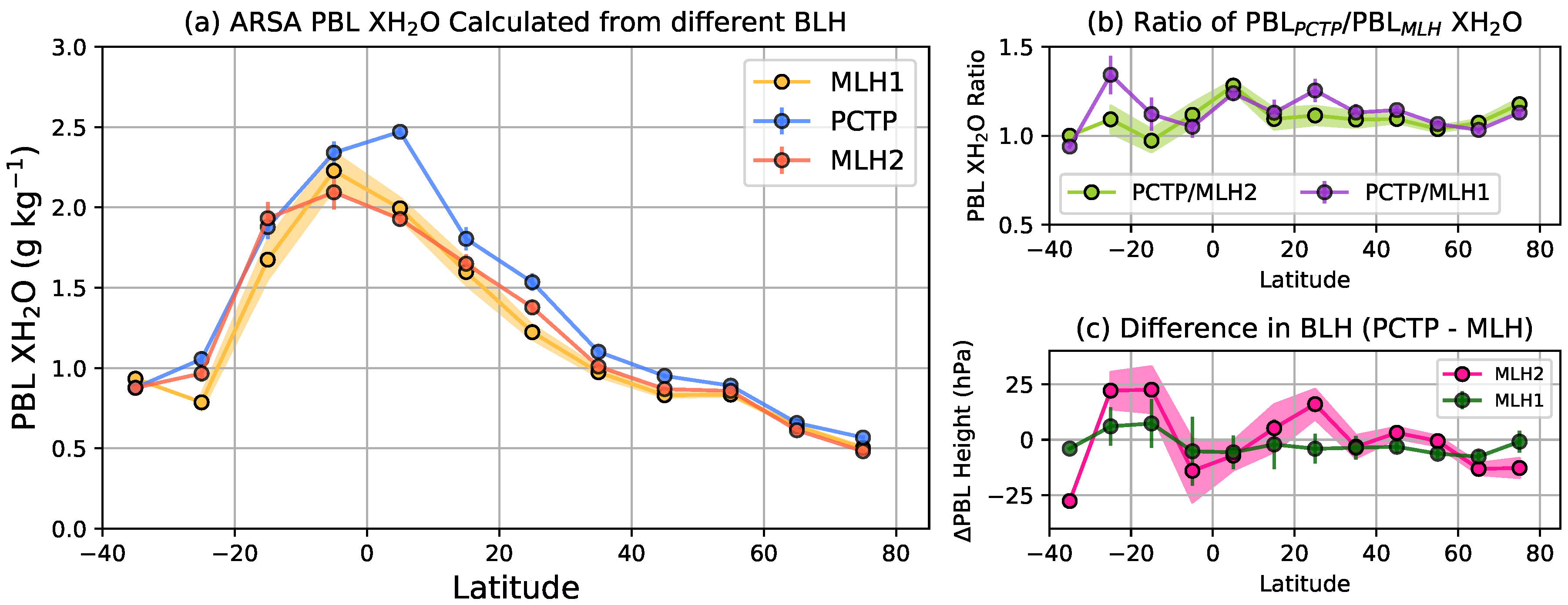 Remotesensing 10 01469 g006