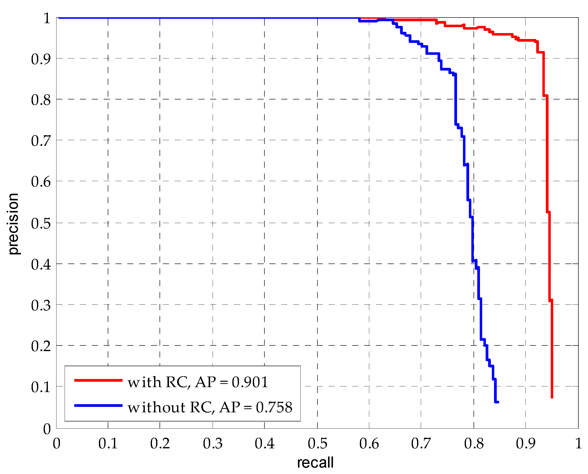 Remote Sensing | Free Full-Text | Deformable Faster R-CNN ...